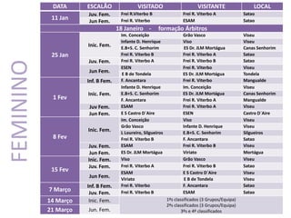 DATA      ESCALÃO                VISITADO                        VISITANTE                  LOCAL
                      Juv. Fem.      Frei R.Viterbo B                 Frei R. Viterbo A             Satao
            11 Jan    Jun Fem.       Frei R. Viterbo                  ESAM                          Satao
                                    18 Janeiro -        formação Árbitros
                                     Im. Conceição                     Grão Vasco                   Viseu
                                     Infante D. Henrique               Viso                         Viseu
                      Inic. Fem.     E.B+S. C. Senhorim                 ES Dr. JLM Mortágua         Canas Senhorim
            25 Jan                   Frei R. Viterbo B                 Frei R. Viterbo A            Satao
                      Juv. Fem.      Frei R. Viterbo A                 Frei R. Viterbo B            Satao
FEMININO
                                     ESEN                              Frei R. Viterbo              Viseu
                      Jun Fem.        E B de Tondela                   ES Dr. JLM Mortágua          Tondela
                      Inf. B Fem.    F. Ancantara                      Frei R. Viterbo              Mangualde
                                     Infante D. Henrique               Im. Conceição                Viseu
                      Inic. Fem.     E.B+S. C. Senhorim                ES Dr. JLM Mortágua          Canas Senhorim
            1 Fev                    F. Ancantara                      Frei R. Viterbo A            Mangualde
                      Juv Fem.       ESAM                              Frei R. Viterbo A            Viseu
                      Jun Fem.       E S Castro D´Aire                 ESEN                         Castro D´Aire
                                     Im. Conceição                     Viso                         Viseu
                                     Grão Vasco                        Infante D. Henrique          Viseu
                      Inic. Fem.     L Loureiro, Silgueiros            E.B+S. C. Senhorim           Silgueiros
            8 Fev                    Frei R. Viterbo B                 F. Ancantara                 Satao
                      Juv. Fem.      ESAM                              Frei R. Viterbo B            Viseu
                       Jun Fem.      ES Dr. JLM Mortágua               Viriato                      Mortágua
                      Inic. Fem.     Viso                              Grão Vasco                   Viseu
                      Juv. Fem.      Frei R. Viterbo A                 Frei R. Viterbo B            Satao
            15 Fev                   ESAM                              E S Castro D´Aire            Viseu
                      Jun Fem.       Viriato                            E B de Tondela              Viseu
                      Inf. B Fem.    Frei R. Viterbo                   F. Ancantara                 Satao
           7 Março     Juv. Fem.     Frei R. Viterbo B                 ESAM                         Satao
           14 Março    Inic. Fem.                             1ºs classificados (3 Grupos/Equipa)
                                                              2ºs classificados (3 Grupos/Equipa)
           21 Março   Jun. Fem.                                       3ºs e 4º classificados
 