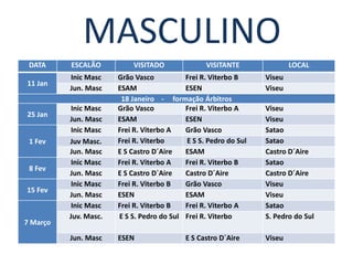 MASCULINO
 DATA     ESCALÃO          VISITADO              VISITANTE               LOCAL
          Inic Masc    Grão Vasco          Frei R. Viterbo B     Viseu
11 Jan
          Jun. Masc    ESAM                ESEN                  Viseu
                        18 Janeiro - formação Árbitros
           Inic Masc   Grão Vasco          Frei R. Viterbo A     Viseu
25 Jan
          Jun. Masc    ESAM                ESEN                  Viseu
           Inic Masc   Frei R. Viterbo A   Grão Vasco            Satao
 1 Fev    Juv Masc.    Frei R. Viterbo     E S S. Pedro do Sul   Satao
          Jun. Masc    E S Castro D´Aire   ESAM                  Castro D´Aire
           Inic Masc   Frei R. Viterbo A   Frei R. Viterbo B     Satao
 8 Fev
          Jun. Masc    E S Castro D´Aire   Castro D´Aire         Castro D´Aire
           Inic Masc   Frei R. Viterbo B   Grão Vasco            Viseu
15 Fev
          Jun. Masc    ESEN                ESAM                  Viseu
           Inic Masc   Frei R. Viterbo B   Frei R. Viterbo A     Satao
          Juv. Masc.   E S S. Pedro do Sul Frei R. Viterbo       S. Pedro do Sul
7 Março
          Jun. Masc    ESEN                E S Castro D´Aire     Viseu
 