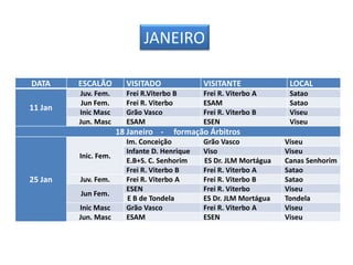 JANEIRO

DATA     ESCALÃO        VISITADO              VISITANTE              LOCAL
         Juv. Fem.      Frei R.Viterbo B      Frei R. Viterbo A      Satao
          Jun Fem.      Frei R. Viterbo       ESAM                   Satao
11 Jan   Inic Masc      Grão Vasco            Frei R. Viterbo B      Viseu
         Jun. Masc      ESAM                  ESEN                   Viseu
                      18 Janeiro -     formação Árbitros
                        Im. Conceição         Grão Vasco            Viseu
                        Infante D. Henrique   Viso                  Viseu
         Inic. Fem.
                        E.B+S. C. Senhorim    ES Dr. JLM Mortágua   Canas Senhorim
                        Frei R. Viterbo B     Frei R. Viterbo A     Satao
25 Jan   Juv. Fem.      Frei R. Viterbo A     Frei R. Viterbo B     Satao
                        ESEN                  Frei R. Viterbo       Viseu
         Jun Fem.
                        E B de Tondela        ES Dr. JLM Mortágua   Tondela
         Inic Masc      Grão Vasco            Frei R. Viterbo A     Viseu
         Jun. Masc      ESAM                  ESEN                  Viseu
 