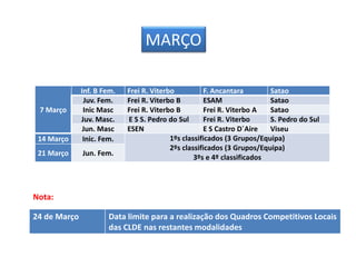 MARÇO

              Inf. B Fem.   Frei R. Viterbo           F. Ancantara       Satao
               Juv. Fem.    Frei R. Viterbo B         ESAM               Satao
 7 Março       Inic Masc    Frei R. Viterbo B         Frei R. Viterbo A  Satao
              Juv. Masc.    E S S. Pedro do Sul       Frei R. Viterbo    S. Pedro do Sul
               Jun. Masc    ESEN                      E S Castro D´Aire  Viseu
 14 Março      Inic. Fem.                 1ºs classificados (3 Grupos/Equipa)
                                          2ºs classificados (3 Grupos/Equipa)
 21 Março     Jun. Fem.
                                                  3ºs e 4º classificados




Nota:

24 de Março           Data limite para a realização dos Quadros Competitivos Locais
                      das CLDE nas restantes modalidades
 