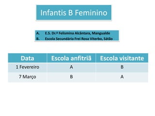 Infantis B Feminino

           A.    E.S. Dr.ª Felismina Alcântara, Mangualde
           B.    Escola Secundária Frei Rosa Viterbo, Sátão




  Data              Escola anfitriã                Escola visitante
1 Fevereiro                     A                             B
 7 Março                        B                             A
 