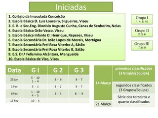 Iniciadas
1. Colégio da Imaculada Conceição                                            Grupo I
2. Escola Básica D. Luis Loureiro, Silgueiros, Viseu                         1; 4; 5; 10
3. E. B. e Sec.Eng. Dionísio Augusto Cunha, Canas de Senhorim, Nelas
4. Escola Básica Grão Vasco, Viseu                                           Grupo II
5. Escola Básica Infante D. Henrique, Repeses, Viseu                           2; 3; 6

6. Escola Secundária Dr. João Lopes de Morais, Mortágua
7. Escola Secundária Frei Rosa Viterbo A, Sátão                             Grupo III
                                                                               7; 8; 9
8. Escola Secundária Frei Rosa Viterbo B, Sátão
9. E.S. Dr.ª Felismina Alcântara, Mangualde
10. Escola Básica de Viso, Viseu

                                                                primeiros classificados
Data         GI            G2          G3                         (3 Grupos/Equipa)
             5 - 10
 25 Jan                    3 - 6        8 - 7
             1 - 4
                                                    14 Março
 1 Fev        5 - 1        3 - 2        9 - 7                    segundos classificados
             1 - 10
                                                                   (3 Grupos/Equipa)
 8 Fev                     2 - 3        8 - 9
             4 - 5
                                                                  Série dos terceiros e
 15 Fev      10 - 4                                               quarto classificados
                                                    21 Março
 