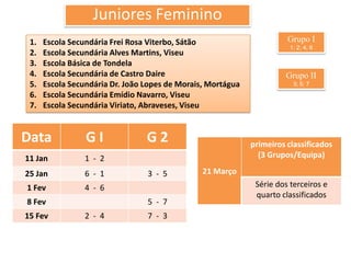 Juniores Feminino
 1.   Escola Secundária Frei Rosa Viterbo, Sátão                       Grupo I
                                                                        1; 2; 4; 6
 2.   Escola Secundária Alves Martins, Viseu
 3.   Escola Básica de Tondela
 4.   Escola Secundária de Castro Daire                               Grupo II
 5.   Escola Secundária Dr. João Lopes de Morais, Mortágua               3; 5; 7
 6.   Escola Secundária Emídio Navarro, Viseu
 7.   Escola Secundária Viriato, Abraveses, Viseu


Data             GI              G2                          primeiros classificados
11 Jan           1 - 2                                         (3 Grupos/Equipa)

25 Jan           6 - 1           3 - 5          21 Março
1 Fev            4 - 6                                        Série dos terceiros e
                                                              quarto classificados
8 Fev                            5 - 7
15 Fev           2 - 4           7 - 3
 