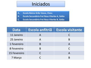 Iniciados
      A.    Escola Básica Grão Vasco, Viseu
      B.    Escola Secundária Frei Rosa Viterbo A, Sátão
      C.    Escola Secundária Frei Rosa Viterbo B, Sátão



  Data           Escola anfitriã               Escola visitante
11 Janeiro                   A                             C
25 Janeiro                   A                             B
1 Fevereiro                  B                             A
8 Fevereiro                  B                             C
15 Fevereiro                 C                             A
  7 Março                    C                             B
 