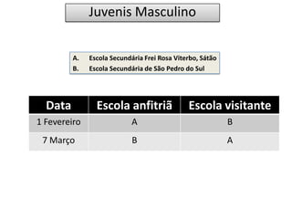 Juvenis Masculino


         A.   Escola Secundária Frei Rosa Viterbo, Sátão
         B.   Escola Secundária de São Pedro do Sul




  Data          Escola anfitriã               Escola visitante
1 Fevereiro                 A                              B
 7 Março                    B                              A
 