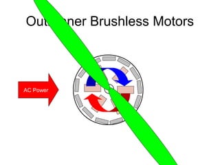 Outrunner Brushless Motors

AC Power

 