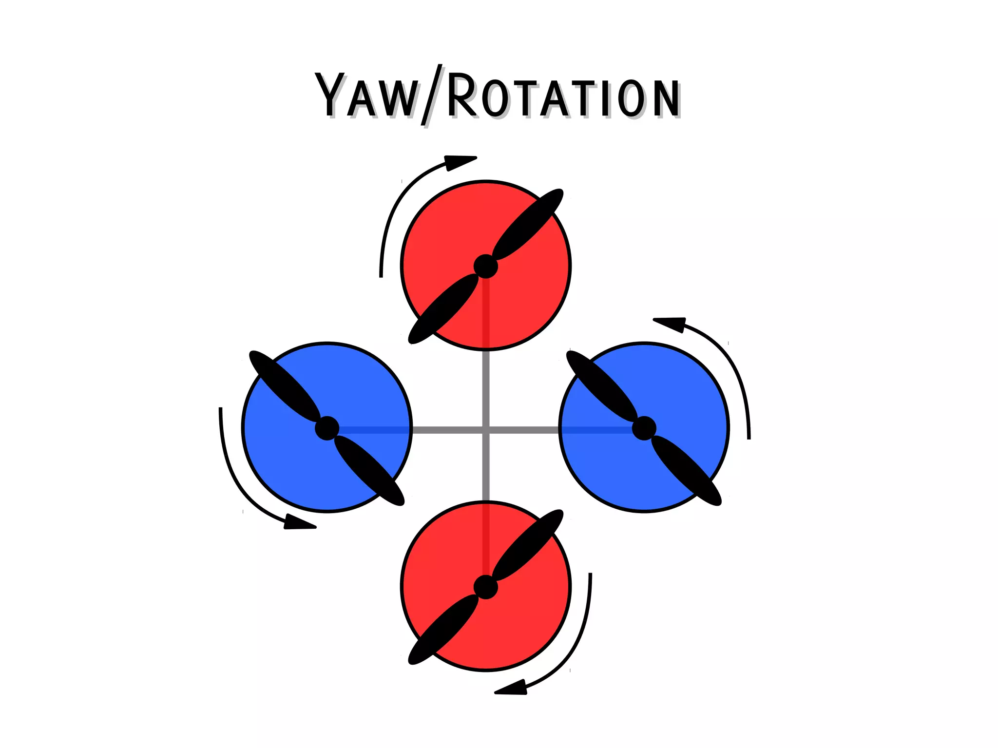 Yaw/RotationYaw/Rotation
 