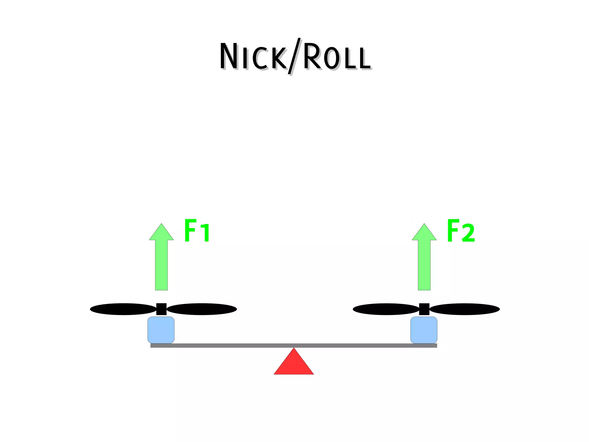 Nick/RollNick/Roll
F1 F2
 