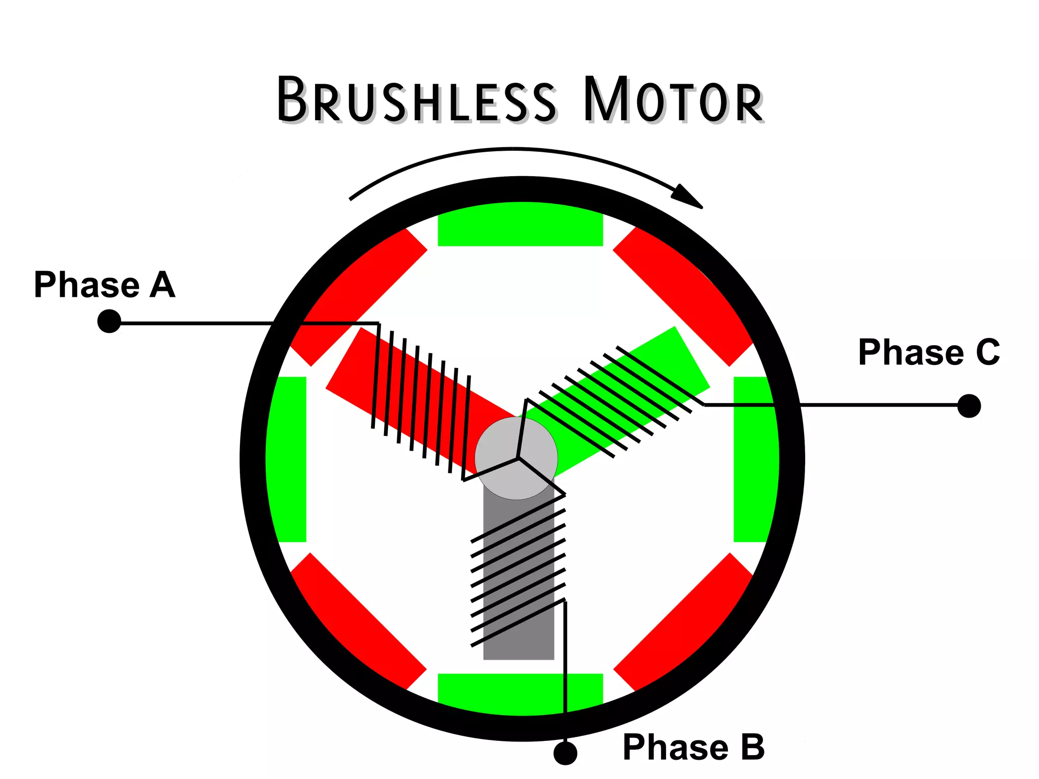 Brushless MotorBrushless Motor
Phase A
Phase C
Phase B
 