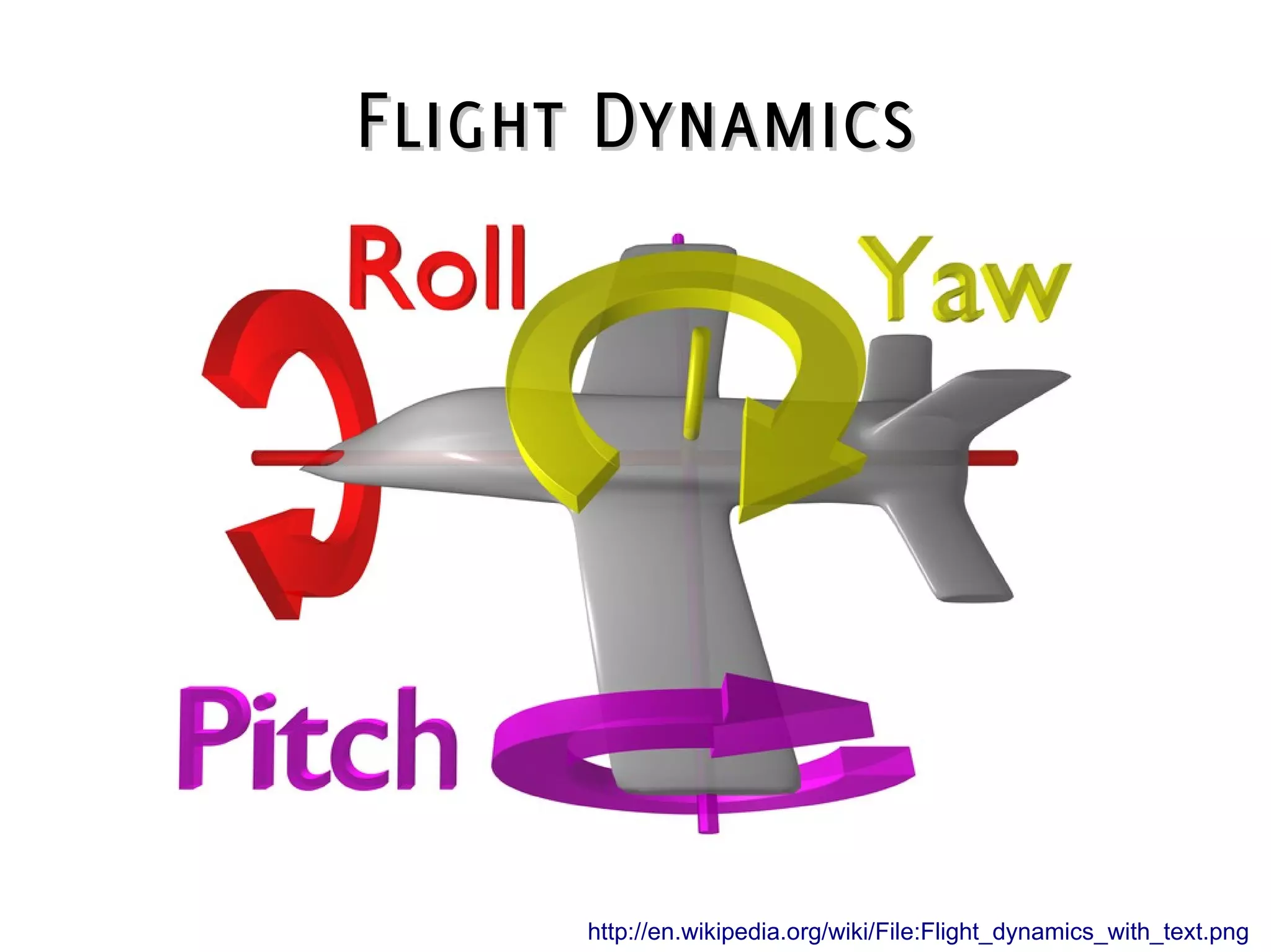 Flight DynamicsFlight Dynamics
http://en.wikipedia.org/wiki/File:Flight_dynamics_with_text.png
 