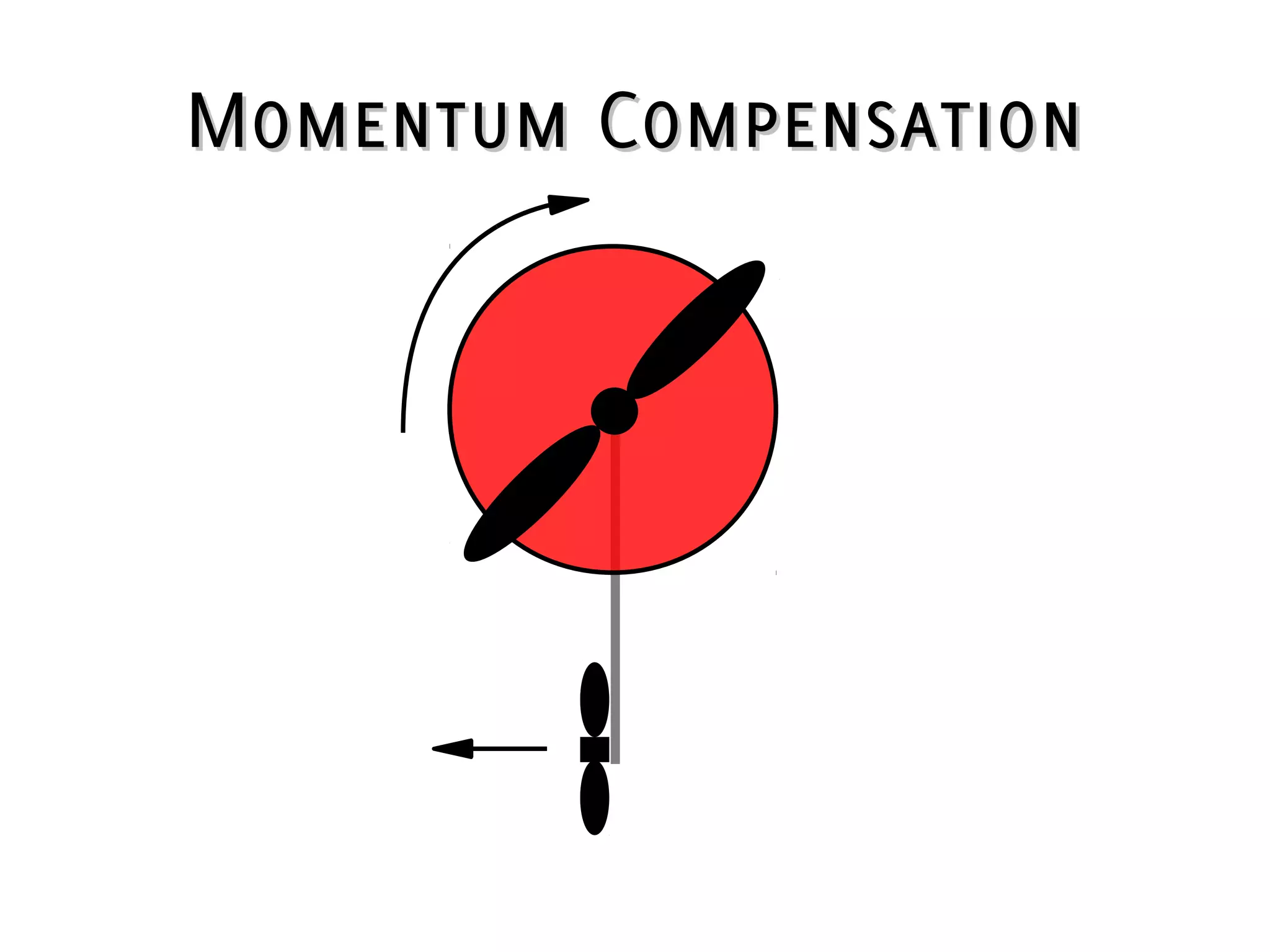 Momentum CompensationMomentum Compensation
 