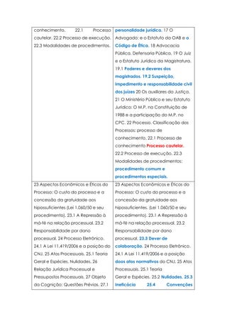 conhecimento. 22.1 Processo
cautelar. 22.2 Processo de execução.
22.3 Modalidades de procedimentos.
personalidade jurídica. 17 O
Advogado: e o Estatuto da OAB e o
Código de Ética. 18 Advocacia
Pública. Defensoria Pública. 19 O Juiz
e o Estatuto Jurídico da Magistratura.
19.1 Poderes e deveres dos
magistrados. 19.2 Suspeição,
impedimento e responsabilidade civil
dos juízes 20 Os auxiliares da Justiça.
21 O Ministério Público e seu Estatuto
Jurídico: O M.P. na Constituição de
1988 e a participação do M.P. no
CPC. 22 Processo. Classificação dos
Processos: processo de
conhecimento. 22.1 Processo de
conhecimento Processo cautelar.
22.2 Processo de execução. 22.3
Modalidades de procedimentos:
procedimento comum e
procedimentos especiais.
23 Aspectos Econômicos e Éticos do
Processo: O custo do processo e a
concessão da gratuidade aos
hipossuficientes (Lei 1.060/50 e seu
procedimento). 23.1 A Repressão à
má-fé na relação processual. 23.2
Responsabilidade por dano
processual. 24 Processo Eletrônico.
24.1 A Lei 11.419/2006 e a posição do
CNJ. 25 Atos Processuais. 25.1 Teoria
Geral e Espécies. Nulidades. 26
Relação Jurídica Processual e
Pressupostos Processuais. 27 Objeto
da Cognição: Questões Prévias. 27.1
23 Aspectos Econômicos e Éticos do
Processo: O custo do processo e a
concessão da gratuidade aos
hipossuficientes. (Lei 1.060/50 e seu
procedimento). 23.1 A Repressão à
má-fé na relação processual. 23.2
Responsabilidade por dano
processual. 23.3 Dever de
colaboração. 24 Processo Eletrônico.
24.1 A Lei 11.419/2006 e a posição
doos atos normativos do CNJ. 25 Atos
Processuais. 25.1 Teoria
Geral e Espécies. 25.2 Nulidades. 25.3
Ineficácia 25.4 Convenções
 