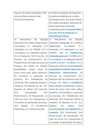 Popular. 30.7 Ação civil pública. 30.8
Ação de Descumprimento de
Preceito Fundamental.
Inconstitucionalidade. 30.4 Ação de
inconstitucionalidade por omissão.
30.5 Habeas data. 30.6 Ação Popular.
30.7 Ação civil pública. 30.8 Ação de
Descumprimento de Preceito
Fundamental. 30.9 A Fazenda Pública
em Juízo. 30.10 A mediação e a
Administração Pública.
31 Mecanismos de Solução
Alternativa de Conflitos: Negociação.
Conciliação. 31.1 Mediação. 31.2
Arbitragem e a Lei 9.307/96. 31.3 A
conciliação e a mediação judiciais.
31.4 A Resolução 125/10 do CNJ. 32
Processo de conhecimento. 32.1
Petição Inicial. 32.2 Valor da causa. 33
Citação. 33.1 Efeitos da citação.
Modalidades: correio, oficial de
justiça, hora certa, edital, eletrônica.
34 Formação e suspensão do
processo. 34.1 Estabilização da
demanda. 34.2 Suspensão própria e
imprópria. 35 Resposta do réu. 35.1
Espécies de defesa. 35.2 Exceção.
35.3 Contestação. 35.4
Reconvenção. 36 Impugnação ao
valor da causa. 36.1 Impugnação à
concessão da gratuidade de justiça.
36.2 Revelia. 37 Providências
Preliminares. 37.1 Efeitos da revelia.
31 Mecanismos de Solução
Alternativa Adequada de Conflitos:
Negociação. Conciliação. 31.1
Mediação. 31.2 Arbitragem e a Lei
9.307/96 com as modificações
introduzidas pela Lei n° 13.129/15. 31.3
A conciliação e a mediação judiciais
no CPC e na Lei n° 13.140/15. 31.4 A
Resolução 125/10 do CNJA mediação
extrajudicial dos direitos disponíveis e
indisponíveis transacionáveis. 32
Processo de conhecimento. 32.1
Petição Inicial. 32.2 Valor da causa. 33
Citação. 33.1 Efeitos e modalidade
deda citação. Modalidades: correio,
oficial de justiça, hora certa, edital,
eletrônica. 34 Formação e suspensão
do processo. 34.1 Estabilização da
demanda. 34.2 Suspensão própria e
imprópria. 35 Resposta do réu. 35.1
Espécies de defesa. 35.2
ExceçãoArguição de impedimento e
suspeição. 35.3 Contestação. 35.4
Reconvenção. 36 Impugnação ao
valor da causa. 36.1 Impugnação à
concessão da gratuidade de justiça.
 