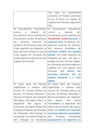 41.8 Fases do procedimento
probatório. 41.9 Poderes probatórios
do juiz. 42 Provas em espécie. 43
Audiência de instrução e julgamento
(AIJ).
44 Procedimentos: Procedimento
comum e especial. 44.1
Procedimento comum ordinário. 44.2
Procedimento sumário. 45 Sentença.
45.1 Elementos essenciais da
sentença. 45.2 Sentença liminar. 45.3
Tutela específica da obrigação de
fazer, não fazer, entrega da coisa. 46
Coisa Julgada. 46.1 Formação. 46.2
Limites objetivos e subjetivos da coisa
julgada. 46.3 Preclusão.
44 Procedimentos: Procedimento
comum e especial. 44.1
Procedimento comum ordinário. 44.2
Procedimento sumário.Memorais e
alegações finais. 45 Sentença. 45.1
Elementos essenciais da sentença.
45.2 Sentença liminarDever de
motivação analítica das decisões
judiciais. 45.3 Tutela específica da
obrigação de fazer, não fazer e,
entrega da coisa. 46 Coisa Julgada.
46.1 Formação. 46.2 Limites objetivos e
subjetivos da coisa julgada. 46.3
Preclusão. 46.4 Sistema das
preclusões dinâmicas. 46.5 As
questões prejudiciais e a coisa
julgada.
47 Teoria Geral dos Recursos
Legitimidade e Interesse para
recorrer. 47.1 Princípios relativos aos
recursos. 48 Remessa Necessária e
Recursos em Espécie. 48.1 Apelação.
48.2 Agravo. 48.3 Agravo Interno ou
Regimental. 48.4 Agravo de
Instrumento. 48.5 Agravo Retido. 48.6
Embargos Infringentes. 48.7 Embargos
de Declaração. 48.8 Embargos de
declaração com efeitos infringentes.
48.9 Embargos de declaração
47 Teoria Geral dos Recursos.
Legitimidade e Interesse para
recorrer. 47.1 Princípios relativos aos
recursos. 48 Remessa Necessária e
Recursos em Espécie. 48.1 Apelação.
48.2 Agravo. 48.3 Agravo
internoInterno ou Regimental. 48.4
Agravo de Instrumento. 48.5 Agravo
Retido nas hipóteses de inadmissão
de recursos especial e extraordinário.
48.6 Embargos InfringentesO
prosseguimento do julgamento na
 