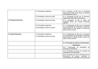 2.1 Prioridades e objectivos        A.1.2. Parceria da BE com os docentes
                                                              responsáveis pelas novas áreas curriculares
                                                              não disciplinares (NAC).
                          2.2 Estratégias e planos de acção   A.1.3. Articulação da BE com os docentes
                                                              responsáveis pelos Apoios Educativos.
2. O Projecto Educativo   2.2 Estratégias e planos de acção   A.1.4. Integração da BE no Plano de
                                                              Ocupação Plena dos Tempos Escolares
                                                              (OPTE).
                          2.1 Prioridades e objectivos        A.1.5. Colaboração da BE com os docentes
                                                              na concretização das actividades curriculares
                          2.2 Estratégias e planos de acção
                                                              desenvolvidas no seu espaço ou tendo por
                                                              base os seus recursos.


2. Projecto Educativo     2.1 Prioridades e objectivos        A.1.6. Colaboração da BE com os docentes
                                                              na concretização das actividades curriculares
                          2.2 Estratégias e planos de acção
                                                              desenvolvidas no espaço da BE ou tendo por
                                                              base os seus recursos.


                                                              A. 2. Promoção da Literacia da Informação
                                                                              Indicadores
                                                              A.2.1. Organização de         actividades   de
                                                              formação de utilizadores.
                                                              A.2.2. Promoção do ensino em contexto de
                                                              competências de informação.
                                                              A.2.3. Promoção das TIC e da Internet como
                                                              ferramentas de acesso, produção e
                                                              comunicação de informação e como recurso
 