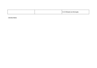 D.3.5 Difusão da informação



Cândida Matos
 