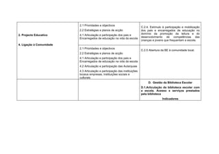 2.1 Prioridades e objectivos
                                                                            C.2.4. Estímulo à participação e mobilização
                          2.2 Estratégias e planos de acção                 dos pais e encarregados de educação no
2. Projecto Educativo     4.1 Articulação e participação dos pais e         domínio da promoção da leitura e do
                          Encarregados de educação na vida da escola        desenvolvimento de competências das
                                                                            crianças e jovens que frequentam a escola.
4. Ligação à Comunidade
                          2.1 Prioridades e objectivos
                                                                            C.2.5 Abertura da BE à comunidade local.
                          2.2 Estratégias e planos de acção
                          4.1 Articulação e participação dos pais e
                          Encarregados de educação na vida da escola
                          4.2 Articulação e participação das Autarquias
                          4.3 Articulação e participação das instituições
                          locaius empresas, instituições sociais e
                          culturais
                                                                                 D. Gestão da Biblioteca Escolar
                                                                            D.1.Articulação da biblioteca escolar com
                                                                            a escola. Acesso e serviços prestados
                                                                            pela biblioteca
                                                                                           Indicadores
 