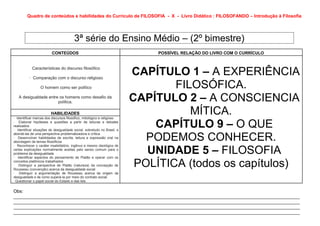 Quadro de conteúdos e habilidades do Currículo de FILOSOFIA - X - Livro Didático : FILOSOFANDO – Introdução à Filosofia




                                         3ª série do Ensino Médio – (2º bimestre)
                          CONTEÚDOS                                            POSSÍVEL RELAÇÃO DO LIVRO COM O CURRÍCULO


             Características do discurso filosófico

           · Comparação com o discurso religioso
                                                                          CAPÍTULO 1 – A EXPERIÊNCIA
                  O homem como ser político                                       FILOSÓFICA.
    A desigualdade entre os homens como desafio da
                        política.                                         CAPÍTULO 2 – A CONSCIENCIA
                         HABILIDADES
 · Identificar marcas dos discursos filosófico, mitológico e religioso
                                                                                     MÍTICA.
 · Elaborar hipóteses e questões a partir de leituras e debates
 realizados
 · Identificar situações de desigualdade social, sobretudo no Brasil, e
                                                                              CAPÍTULO 9 – O QUE
                                                                             PODEMOS CONHECER.
 abordá-las de uma perspectiva problematizadora e crítica
 · Desenvolver habilidades de escrita, leitura e expressão oral na
 abordagem de temas filosóficos


                                                                             UNIDADE 5 – FILOSOFIA
 · Reconhecer o caráter insatisfatório, ingênuo e mesmo ideológico de
 certas explicações normalmente aceitas pelo senso comum para o
 problema da desigualdade
 · Identificar aspectos do pensamento de Platão e operar com os
 conceitos platônicos trabalhados
 · Distinguir a perspectiva de Platão (natureza) da concepção de
 Rousseau (convenção) acerca da desigualdade social
                                                                           POLÍTICA (todos os capítulos)
 · Distinguir a argumentação de Rousseau acerca da origem da
 desigualdade e de como superá-la por meio do contrato social.
· Questionar o papel social do Estado e das leis.


Obs:
_________________________________________________________________________________________________________________
_________________________________________________________________________________________________________________
_________________________________________________________________________________________________________________
_________________________________________________________________________________________________________________
 