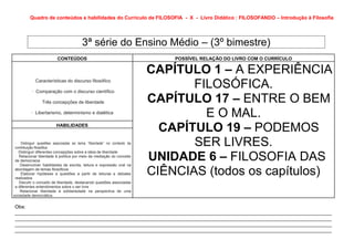 Quadro de conteúdos e habilidades do Currículo de FILOSOFIA - X - Livro Didático : FILOSOFANDO – Introdução à Filosofia




                                       3ª série do Ensino Médio – (3º bimestre)
                         CONTEÚDOS                                         POSSÍVEL RELAÇÃO DO LIVRO COM O CURRÍCULO

                                                                       CAPÍTULO 1 – A EXPERIÊNCIA
            Características do discurso filosófico

          · Comparação com o discurso científico
                                                                              FILOSÓFICA.
                Três concepções de liberdade                           CAPÍTULO 17 – ENTRE O BEM
          · Libertarismo, determinismo e dialética
                                                                                E O MAL.
                        HABILIDADES
                                                                         CAPÍTULO 19 – PODEMOS
 · Distinguir questões associadas ao tema “liberdade” no contexto da
 contribuição filosófica
                                                                              SER LIVRES.
                                                                       UNIDADE 6 – FILOSOFIA DAS
 · Distinguir diferentes concepções sobre a ideia de liberdade
 · Relacionar liberdade à política por meio da mediação do conceito
 de democracia
 · Desenvolver habilidades de escrita, leitura e expressão oral na
 abordagem de temas filosóficos
 · Elaborar hipóteses e questões a partir de leituras e debates
 realizados
                                                                       CIÊNCIAS (todos os capítulos)
 · Discutir o conceito de liberdade, destacando questões associadas
 a diferentes entendimentos sobre o ser livre
· Relacionar liberdade à solidariedade na perspectiva de uma
sociedade democrática


Obs:
_________________________________________________________________________________________________________________
_________________________________________________________________________________________________________________
_________________________________________________________________________________________________________________
_________________________________________________________________________________________________________________
 