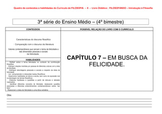 Quadro de conteúdos e habilidades do Currículo de FILOSOFIA - X - Livro Didático : FILOSOFANDO – Introdução à Filosofia




                                             3ª série do Ensino Médio – (4º bimestre)
                             CONTEÚDOS                                              POSSÍVEL RELAÇÃO DO LIVRO COM O CURRÍCULO



              Características do discurso filosófico

          · Comparação com o discurso da literatura

   Valores contemporâneos que cercam o tema da felicidade e
               das dimensões pessoais e sociais
                       da felicidade.

                            HABILIDADES                                          CAPÍTULO 7 – EM BUSCA DA
 · Refletir sobre o tema felicidade no contexto da contribuição
 filosófica
 · Distinguir relações mantidas por pessoas de diferentes culturas com a ideia
 de felicidade
                                                                                       FELICIDADE.
 · Distinguir abordagens pessoais e sociais a respeito da ideia de
 felicidade
 · Ler, compreender e interpretar textos filosóficos
 · Desenvolver habilidades de leitura e escrita, bem como de expressão oral
 na abordagem de temas filosóficos
 · Elaborar hipóteses e questões a partir de leituras e debates
 realizados
 · Identificar diferentes conceitos de felicidade, destacando questões
 associadas a diferentes entendimentos contemporâneos sobre “ser
 feliz”
· Relacionar a ideia de felicidade a uma ética solidária


 Obs:
 _________________________________________________________________________________________________________________
 _________________________________________________________________________________________________________________
 _________________________________________________________________________________________________________________
 _________________________________________________________________________________________________________________
 