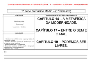 Quadro de conteúdos e habilidades do Currículo de FILOSOFIA - X - Livro Didático : FILOSOFANDO – Introdução à Filosofia




                                   2ª série do Ensino Médio – (1º bimestre)
                      CONTEÚDOS                                      POSSÍVEL RELAÇÃO DO LIVRO COM O CURRÍCULO


                                                                CAPÍTULO 14 – A METAFÍSICA
                     Introdução à ética

                      · O eu racional
                                                                    DA MODERNIDADE.
                 · Autonomia e liberdade


                                                                CAPÍTULO 17 – ENTRE O BEM E
                      HABILIDADES
                                                                          O MAL.
 · Questionar a realidade social e planejar ações de
 intervenção solidária
 · Identificar diferentes conceitos de liberdade com base
 em algumas teorias filosóficas
                                                                CAPÍTULO 19 – PODEMOS SER
 · Relacionar liberdade à solidariedade
 · Desenvolver habilidades de leitura, escrita e planejamento
 investigativo para autonomia intelectual
                                                                         LIVRES.
· Relacionar ética e moral.

Obs:
_________________________________________________________________________________________________________________
_________________________________________________________________________________________________________________
_________________________________________________________________________________________________________________
_________________________________________________________________________________________________________________
 