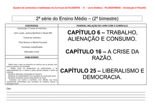 Quadro de conteúdos e habilidades do Currículo de FILOSOFIA - X - Livro Didático : FILOSOFANDO – Introdução à Filosofia




                                         2ª série do Ensino Médio – (2º bimestre)
                       CONTEÚDOS                                                POSSÍVEL RELAÇÃO DO LIVRO COM O CURRÍCULO
               Introdução à Teoria do Indivíduo

       · John Locke, Jeremy Bentham e Stuart Mill                            CAPÍTULO 6 – TRABALHO,
                       Tornar-se indivíduo

              · Paul Ricoeur e Michel Foucault
                                                                             ALIENAÇÃO E CONSUMO.
                     Condutas massificadas

                         Alienação moral
                                                                            CAPÍTULO 16 – A CRISE DA
                         HABILIDADES
                                                                                    RAZÃO.
· Refletir sobre a ética na perspectiva do indivíduo que se percebe como
parte da natureza e da sociedade


                                                                           CAPÍTULO 25 – LIBERALISMO E
·     Refletir sobre as perspectivas de pertencimento e de
responsabilidade por si mesmo e pelas demais pessoas e seres da
natureza
· Identificar diferentes concepções de indivíduo
· Identificar as subjetividades como resultado de construção social
· Identificar processos sociais merecedores de crítica
· Expressar, por escrito e oralmente, uma reflexão que inclua
                                                                                  DEMOCRACIA.
compreensão aprofundada dos conceitos de indústria cultural e
alienação moral


Obs:
_________________________________________________________________________________________________________________
_________________________________________________________________________________________________________________
_________________________________________________________________________________________________________________
_________________________________________________________________________________________________________________
 