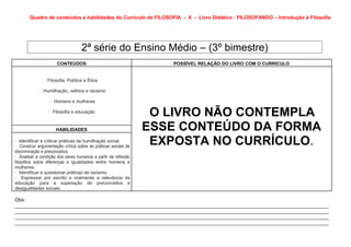 Quadro de conteúdos e habilidades do Currículo de FILOSOFIA - X - Livro Didático : FILOSOFANDO – Introdução à Filosofia




                                   2ª série do Ensino Médio – (3º bimestre)
                      CONTEÚDOS                                    POSSÍVEL RELAÇÃO DO LIVRO COM O CURRÍCULO


                 Filosofia, Política e Ética

            · Humilhação, velhice e racismo

                  · Homens e mulheres

                 · Filosofia e educação
                                                                 O LIVRO NÃO CONTEMPLA
                     HABILIDADES                                ESSE CONTEÚDO DA FORMA
· Identificar e criticar práticas de humilhação social.
· Construir argumentação crítica sobre as práticas sociais de
                                                                 EXPOSTA NO CURRÍCULO.
discriminação e preconceitos.
· Analisar a condição dos seres humanos a partir de reflexão
filosófica sobre diferenças e igualdades entre homens e
mulheres.
· Identificar e questionar práticas de racismo.
· Expressar por escrito e oralmente a relevância da
educação para a superação de preconceitos e
desigualdades sociais.

Obs:
_________________________________________________________________________________________________________________
_________________________________________________________________________________________________________________
_________________________________________________________________________________________________________________
_________________________________________________________________________________________________________________
 