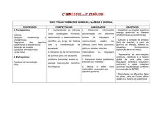 2° BIMESTRE – 2° PERÍODO
EIXO: TRANSFORMAÇÕES QUÍMICAS - MATÉRIA E ENERGIA
CONTEÚDOS COMPETÊNCIAS HABILIDADES OBJETIVOS
1. Termoquímica
Calorias
Reações exotérmicas e
endotérmicas
Diagramas das reações
exotérmicas e endotérmicas
Variação de entalpia
Equações termoquímicas
Lei de Hess
2. Eletroquímica
Processo de oxirredução
Pilha
1 - Compreender as ciências
como construções humanas,
relacionando o desenvolvimento
científico ao longo da história
com a transformação da
sociedade.
2. Apropriar-se de conhecimentos
da química para, em situações
problema, interpretar, avaliar ou
planejar intervenções científico-
tecnológicas.
1. Relacionar informações
apresentadas em diferentes
formas de linguagem e
representação usadas nas
ciências, como texto discursivo,
gráficos, tabelas, relações
matemáticas ou linguagem
simbólica.
2. Interpretar dados qualitativos,
estimativas e medidas.
3. Utilizar o saber fazer
matemático necessário aos
cálculos químicos.
- Classificar as reações quanto à
energia absorvida ou liberada
(endotérmicas ou exotérmicas).
- Calcular a variação de entalpia
(ΔH) de reações, a partir de
gráficos de energia, tabelas ou
equações termoquímicas
(aplicação da lei de Hess).
- Representar as semi-reações
anódicas, catódicas e a reação
global de uma pilha, pela
linguagem simbólica (equações
químicas) e pelas notações
químicas esquemáticas conforme
a convenção da IUPAC.
- Reconhecer os diferentes tipos
de pilhas: pilha de Daniel, pilhas
alcalinas e bateria de automóvel.
 