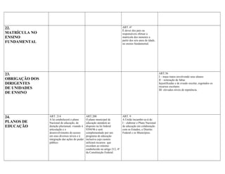22.                                                                              ART. 6º
                                                                                 È dever dos pais ou
MATRÍCULA NO                                                                     responsáveis efetuar a
ENSINO                                                                           matricula dos menores a
                                                                                 partir dos seis anos de idade,
FUNDAMENTAL                                                                      no ensino fundamental.




23.                                                                                                               ART.56
                                                                                                                  I – maus tratos envolvendo seus alunos
OBRIGAÇÃO DOS                                                                                                     II – reiteração de faltas
DIRIGENTES                                                                                                        Injustificadas e de evasão escolar, esgotados os
                                                                                                                  recursos escolares
DE UNIDADES                                                                                                       III- elevados níveis de repetência.
DE ENSINO




24.             ART. 214                        ART.200                          ART. 9
                A lei estabelecerá o plano      O plano municipal de             A União incumbir-se-á de:
PLANOS DE       Nacional de educação, de        educação atenderá ao             I – elaborar o Plano Nacional
EDUCAÇÃO        duração plurianual, visando à   disposto na lei federal          de educação em colaboração
                articulação e o                 9394/96 e será                   com os Estados, o Distrito
                desenvolvimento do acesso       complementado por um             Federal e os Municípios.
                em seus diversos níveis e à     programa de educação
                integração das ações do poder   inclusiva cujo custeio
                público                         utilizará recursos que
                                                excedam ao mínimo
                                                estabelecido no artigo 212, 4º
                                                da Constituição Federal.
 