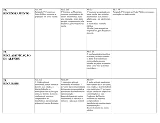 25.               Art. 208                       ART. 201                          ART.5                              ART. 54
                  Parágrafo 5º Compete ao        8º Compete ao Município           1º recensear a população em        Parágrafo 5º Compete ao Poder Público recensear a
RECENSEAMENTO     Poder Público recensear a      recensear os educadores do        idade escolar para o ensino        população em idade escolar..
                  população em idade escolar.    ensino fundamental, fazer         fundamental, e os jovens e
                                                 uma chamada e zelar, junto        adultos que a ela não tiveram
                                                 aos pais e responsáveis, pela     acesso
                                                 freqüência, pela frequência à     II-fazer-lhes a chamada
                                                 escola.                           pública
                                                                                   III-zelar, junto aos pais ou
                                                                                   responsáveis, pela freqüência
                                                                                   à escola.




27.                                                                                ART. 23
                                                                                   A escola poderá reclassificar
RECLASSIFICAÇÃO                                                                    os alunos, inclusive quando
DE ALUNOS                                                                          se tratar de transferências
                                                                                   entre estabelecimentos
                                                                                   situados no país e no exterior,
                                                                                   tendo como base as normas
                                                                                   curriculares .




28.               Art. 212                       ART.208                           ART 69
                  A União aplicará,              O município aplicará,             A união aplicará anualmente
RECURSOS          anualmente, nunca menos de     anualmente no mínimo 31           nunca menos de 18 por cento,
                  dezoito, e os estados, o       por cento da receita resultante   e os estados, o distrito federal
                  distrito federal e os          de impostos compreendida a        e os municípios, 25 por cento
                  municípios vinte e cinco por   proveniente de transferências     ou que consta nas respectivas
                  cento, no mínimo da receita    na manutenção e                   Constituições ou Leis
                  resultante de impostos,        desenvolvimento do ensino         Orgânicas, da Receita
                  compreendida de                fundamental da educação e         resultante de impostos
                  transferência na manutenção    inclusiva e educação infantil     compreendidos e
                  e desenvolvimento do ensino                                      transferências constitucionais
                                                                                   na manutenção e
                                                                                   desenvolvimento do ensino
                                                                                   público.
 