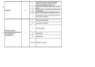 16 O QUE É DO HOMEM O DIABO NÃO COME
TÍTULO REPÚBLICA VELHA
1 JUNTA DE FREGUESIA
11 PAU-DE-ARARA
11 LAVAGEM DA HONRA
15 JENIPAPADA
12 IRMANDADE
5
6
Intertextos
Elementos textuais
desconhecidos (relacionados
ao conhecimento
enciclopédico)
SEI QUE NÃO SE COMPRA OVO COM AZEITE
DERRAMADO
5
6
NEGRO NÃO FUMA CHARUTO/PORQUE
CHARUTO JÁ É/SE É BRANCO DEIXA
PASSAR/E MORRER SE NEGRO É
6
7
O SAL, ESTÁ OUVINDO BEM? O SAL DO MEU
SUOR
16
PUTA POR PUTA EU FICO COM ELA, QUE JÁ
ESTOU ACOSTUMADO
16
 