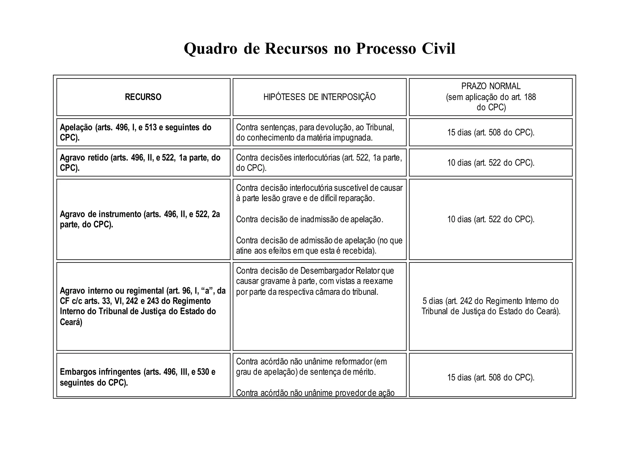 quadro-de-recursos-no-processo-civil-ppt-download-gratuito