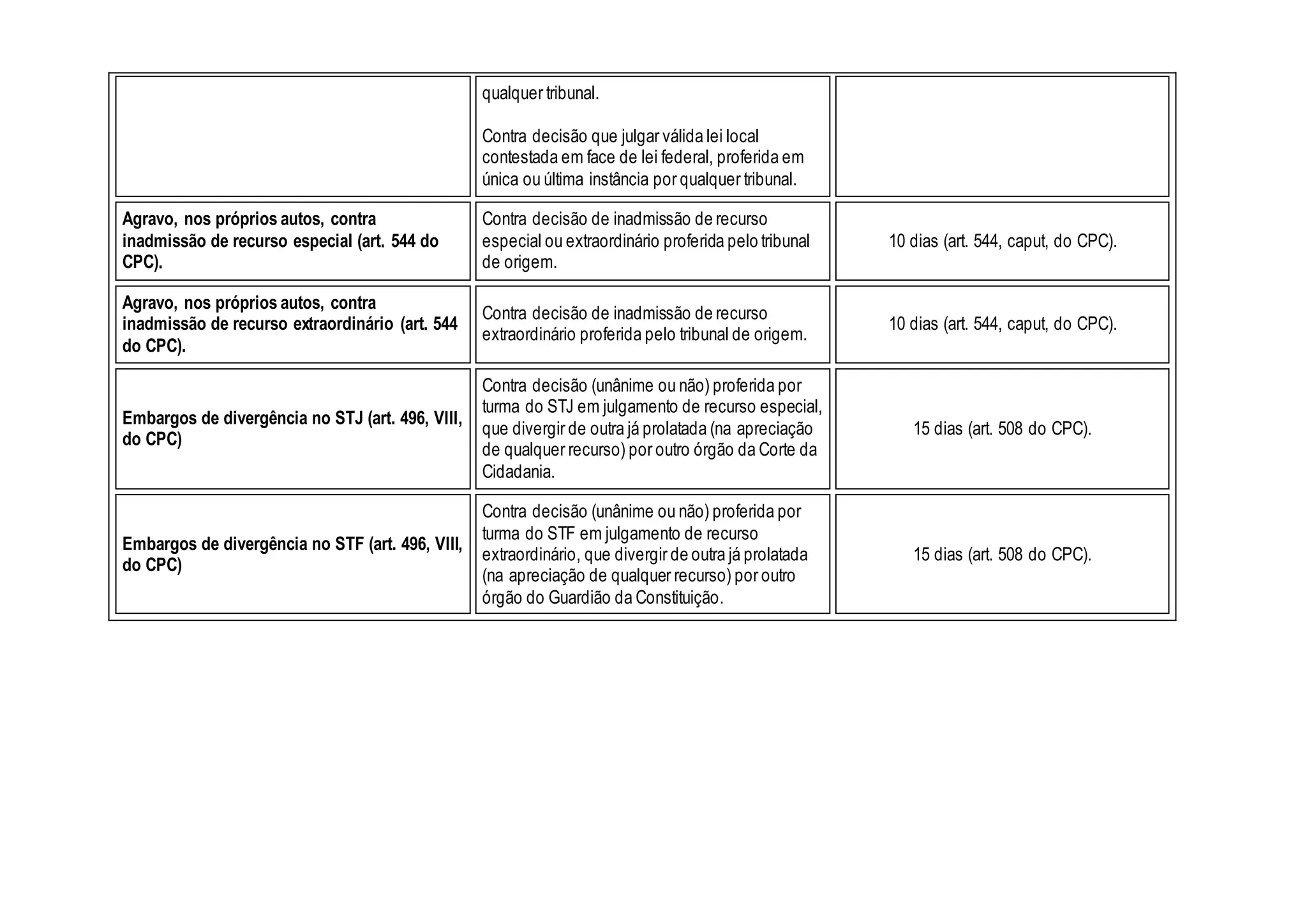 quadro-de-recursos-no-processo-civil-ppt-download-gratuito