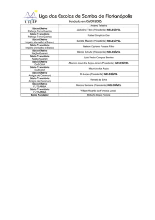 Andrey Teixeira
Sócio Efetivo
Palhoça Terra Querida
Jackeline Tibre (Presidente) INELEGÍVEL
Sócio Transitório
Palhoça Terra Querida
Rafael Simplício Oier
Sócio Efetivo
Império Vermelho e Branco
Sandra Maestri (Presidente) INELEGÍVEL
Sócio Transitório
Império Vermelho e Branco
Nelson Cipriano Passos Filho
Sócio Efetivo
Nação Guarani
Márcio Schultz (Presidente) INELEGÍVEL
Sócio Transitório
Nação Guarani
João Pedro Campos Benites
Sócio Efetivo
DASCUIA
Altamiro José dos Anjos Júnior (Presidente) INELEGÍVEL
Sócio Transitório
DASCUIA
Maurício dos Anjos
Sócio Efetivo
Amigos do Caramurú
Eli Lopes (Presidente) INELEGÍVEL
Sócio Transitório
Amigos do Caramurú
Renato da Silva
Sócio Efetivo
FUTSAMBA
Marcos Santana (Presidente) INELEGÍVEL
Sócio Transitório
FUTSAMBA
Wilson Ricardo da Fonseca Losso
Sócio Fundador Roberto Bispo Pereira
 