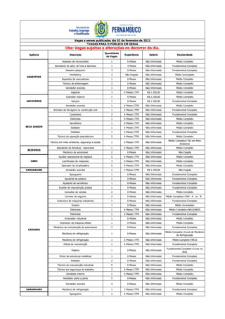 Agência Descrição
Quantidade
de Vagas
Experiência Salário Escolaridade
Assessor de microcrédito 1 6 Meses Não Informado Médio Completo
Atendente do setor de frios e laticínios 1 3 Meses Não Informado Fundamental Completo
Gesseiro plaqueiro 3 6 Meses Não Informado Fundamental Completo
Panfleteiro 3 Não Exigida Não Informado Médio Incompleto
Repositor de mercadorias 1 6 Meses Não Informado Médio Completo
Técnico de enfermagem 2 6 Meses Não Informado Médio Completo
Vendedor pracista 2 6 Meses Não Informado Médio Completo
Vigilante 3 6 Meses CTPS R$ 1.305,00 Médio Completo
Cobrador externo 1 6 Meses R$ 1.100,00 Médio Completo
Garçom 1 6 Meses R$ 1.100,00 Fundamental Completo
Vendedor pracista 1 6 Meses CTPS Não Informado Médio Completo
Armador de ferragens na construção civil 1 6 Meses CTPS Não Informado Fundamental Completo
Carpinteiro 2 6 Meses CTPS Não Informado Fundamental Completo
Eletricista 1 6 Meses CTPS Não Informado Médio Completo
Serralheiro 1 6 Meses CTPS Não Informado Médio Completo
Soldador 1 6 Meses CTPS Não Informado Médio Completo
Soldador 1 6 Meses CTPS Não Informado Fundamental Completo
Técnico de operação eletrotécnica 5 6 Meses CTPS Não Informado Médio Completo
Técnico em meio ambiente, segurança e saúde 1 6 Meses CTPS Não Informado
Médio Completo+Téc em Meio
Ambiente
Atendente de farmácia - balconista 1 6 Meses CTPS Não Informado Médio Completo
Mecânico de automóvel 2 6 Meses Não Informado Não Exigida
Auxiliar operacional de logística 5 6 Meses CTPS Não Informado Médio Completo
Lubrificador de máquinas 3 6 Meses CTPS Não Informado Médio Completo
Operador de empilhadeira 5 6 Meses CTPS Não Informado Médio Completo
CAMARAGIBE Vendedor pracista 1 4 Meses CTPS R$ 1.100,00 Não Exigida
Açougueiro 1 6 Meses Não Informado Fundamental Completo
Ajudante de padeiro 1 6 Meses Não Informado Fundamental Completo
Ajudante de serralheiro 1 6 Meses Não Informado Fundamental Completo
Auxiliar de manutenção predial 1 6 Meses Não Informado Fundamental Completo
Consultor de vendas 2 6 Meses Não Informado Médio Completo
Corretor de seguros 2 6 Meses Não Informado Médio Completo+CNH ¨A¨ ou ¨B¨
Costureira de máquinas industriais 1 6 Meses Não Informado Fundamental Completo
Duteiro 1 6 Meses Não Informado Médio Incompleto
Eletricista 1 6 Meses CTPS Não Informado Médio Completo+NR10/NR35
Eletricista 1 6 Meses CTPS Não Informado Fundamental Completo
Encanador industrial 1 6 Meses Não Informado Médio Completo
Impressor de máquina ofsete 1 6 Meses Não Informado Médio Completo
Mecânico de manutenção de automóveis 2 6 Meses Não Informado Fundamental Completo
Mecânico de refrigeração 1 6 Meses Não Informado
Médio Completo+Curso de Mecânico
de Refrigeração
Mecânico de refrigeração 1 6 Meses CTPS Não Informado Médio Completo+NR10
Oficial de manutenção 1 6 Meses CTPS Não Informado Fundamental Completo
Padeiro 1 6 Meses Não Informado
Fundamental Completo+Curso na
área
Pintor de estruturas metálicas 1 6 Meses Não Informado Fundamental Completo
Soldador 2 6 Meses Não Informado Fundamental Completo
Técnico de manutenção industrial 5 6 Meses Não Informado Médio Completo
Técnico em segurança do trabalho 2 6 Meses CTPS Não Informado Médio Completo
Vendedor interno 1 6 Meses CTPS Não Informado Médio Completo
Vendedor porta a porta 5 6 Meses Não Informado Fundamental Completo
Vendedor pracista 4 6 Meses Não Informado Médio Completo
GARANHUNS Mecânico de refrigeração 1 3 Meses CTPS Não Informado Fundamental Completo
Açougueiro 1 6 Meses CTPS Não Informado Médio Completo
Vagas a serem publicadas dia 03 de fevereiro de 2021
*VAGAS PARA O PÚBLICO EM GERAL
Obs: Vagas sujeitas a alterações no decorrer do dia.
BEZERROS
CARUARU
IPOJUCA
CABO
ARARIPINA
ARCOVERDE
BELO JARDIM
 