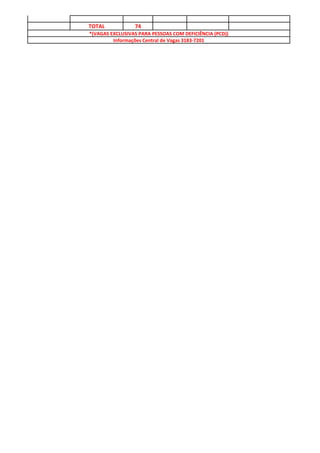 TOTAL 74
Informações Central de Vagas 3183-7201
*(VAGAS EXCLUSIVAS PARA PESSOAS COM DEFICIÊNCIA (PCD))
 