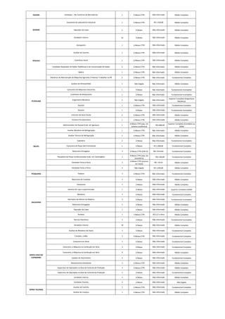 Quadro de vagas 07 01-2021