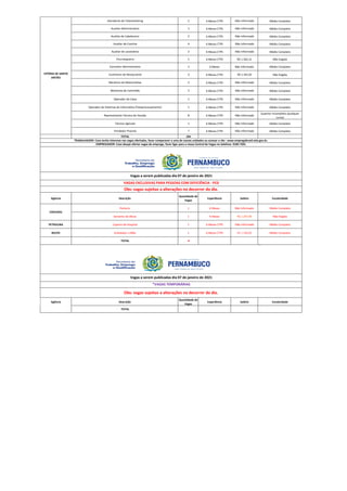 Quadro de vagas 07 01-2021