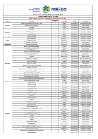 Agência Descrição
Quantidade de
Vagas
Experiência Salário Escolaridade
Mecânico de Manutenção de Caminhão a Diesel 1 6 Meses Não Informado Fundamental Incompleto
Motorista de Carro de Passeio 1 6 Meses Não Informado Médio Completo
Office-boy 1 6 Meses Não Informado Médio Completo
Calcinador 1 3 Meses Não Informado Fundamental Completo
Chapista de Lanchonete 1 3 Meses Não Informado Fundamental Completo
Garçom 2 3 Meses Não Informado Fundamental Completo
Gesseiro Plaqueiro 1 3 Meses Não Informado Fundamental Incompleto
Gesseiro Plaqueiro 1 3 Meses Não Informado Fundamental Completo
Auxiliar de Logística 5 6 Meses CTPS Não Informado Fundamental Completo
Costureira em Geral 1 6 Meses CTPS Não Informado Fundamental Completo
Operador de Empilhadeira 5 6 Meses CTPS Não Informado Médio Completo
CAMARAGIBE Mecânico de Automóvel 1 6 Meses CTPS Não Informado Médio Incompleto
Agente de Recrutamento e Seleção 1 6 Meses Não Informado Superior Completo (RH)
Analista de Controle de Qualidade 1 6 Meses Não Informado Médio Completo
Analista de Logística 1 6 Meses Não Informado Médio Completo
Analista de Planejamento Financeiro 1 6 Meses CTPS Não Informado Superior Completo (ADM)
Auxiliar de Manutenção Predial 1 6 Meses Não Informado Médio Completo
Auxiliar Financeiro 1 6 Meses CTPS Não Informado Médio Completo
Comprador 1 6 Meses CTPS Não Informado Médio Completo
Engenheiro de Produção 1 6 Meses Não Informado Superior Completo (ENG)
Gerente de Recursos Humanos 1 6 Meses CTPS Não Informado Superior Completo (RH)
Inspetor de Qualidade 1 6 Meses Não Informado Médio Completo
Médico do Trabalho 1 6 Meses CTPS Não Informado Especialização
Supervisor de Construções e Manutenção 1 6 Meses CTPS Não Informado Superior Completo (ENG)
Supervisor de Logística 1 6 Meses Não Informado Superior Completo (LOG)
Supervisor de Manutenção de Máquinas e Equipamentos 1 6 Meses Não Informado Médio Completo
Técnico de Controladoria 1 6 Meses CTPS Não Informado Especialização
Técnico de Enfermagem do Trabalho 1 6 Meses Não Informado Médio Completo
Técnico de Equipamentos Elétricos 1 6 Meses CTPS Não Informado Fundamental Completo
Técnico de Manutenção Industrial 1 6 Meses CTPS Não Informado Fundamental Completo
Técnico em Manutenção de Equipamentos de Informática 1 6 Meses Não Informado Superior Completo (Info)
Técnico em Segurança do Trabalho 1 6 Meses Não Informado Médio Completo
Agente Funerário 1 Não Exigida Não Informado Fundamental Completo
Analista de estoque 1 6 Meses CTPS Não Informado Superior Incompleto
Atendente de Lojas 1 6 Meses Não Informado Médio Completo
Atendente de Mesa 2 Não Exigida Não Informado Médio Completo
Auxiliar Administrativo 1 6 Meses Não Informado Médio Completo
Auxiliar Administrativo 1 6 Meses CTPS Não Informado Médio Completo
Auxiliar de cozinha 3 6 Meses Não Informado Fundamental Completo
Cabeleireiro 1 6 Meses Não Informado Fundamental Completo
Camareira de Hotel 1 6 Meses CTPS Não Informado Fundamental Completo
Chapeiro 2 6 Meses Não Informado Fundamental Completo
Coordenador de Restaurante 1 6 Meses CTPS Não Informado Médio Completo
Cortador de Roupas 1 6 Meses Não Informado Fundamental Completo
Costureira em Geral 1 6 Meses Não Informado Fundamental Completo
Cozinheiro de Restaurante 2 6 Meses Não Informado Médio Incompleto
Desenhista Industrial Gráfico (Designer Gráfico) 1 6 Meses Não Informado Médio Completo
Eletrotécnico 1 6 Meses CTPS Não Informado Médio Completo
Estampador de Tecido 1 6 Meses Não Informado Fundamental Completo
Fiscal de Prevenção de Perdas 6 6 Meses CTPS Não Informado Médio Completo
Frentista 1 6 Meses Não Informado Médio Completo
Garçom 1 6 Meses Não Informado Médio Completo
Garçom 1 6 Meses CTPS Não Informado Médio Completo
Gerente Administrativo 1 6 Meses Não Informado Médio Completo
Gerente de Bar 1 6 Meses CTPS Não Informado Médio Completo
Gerente de Produção 1 6 Meses CTPS Não Informado Médio Completo
Mecânico de Manutenção de Automóveis 1 6 Meses Não Informado Fundamental Completo
Mecânico de Motor a Diesel 1 6 Meses CTPS Não Informado Fundamental Completo
Mecânico Eletricista de Diesel (Veículos Automotores) 1 6 Meses Não Informado Fundamental Completo
Mecânico Montador 1 6 Meses Não Informado Fundamental Completo
CABO
ARARIPINA
BEZERROS
CARUARU
Vagas a serem publicadas dia 07 de outubro de 2020
*VAGAS PARA O PÚBLICO EM GERAL
Obs: vagas sujeitas a alterações no decorrer do dia.
ARCOVERDE
 