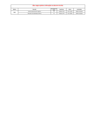 Agência Descrição
Quantidade de
Vagas
Experiência Salário Escolaridade
Operador de Empilhadeira Elétrica 10 6 Meses CTPS R$ 1.559,00 Médio Completo
Obs: vagas sujeitas a alterações no decorrer do dia.
CABO
Auxiliar Operacional de Logística 50 6 Meses CTPS R$ 1.147,00 Médio Completo
 