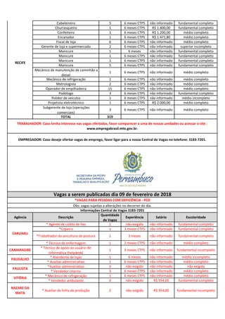 Cabeleireiro 5 6 meses CTPS não informado fundamental completo
Churrasqueiro 1 6 meses CTPS R$ 1.400,00 fundamental completo
Confeiteiro 1 6 meses CTPS R$ 1.200,00 médio completo
Encanador 1 6 meses CTPS R$ 1.471,80 médio completo
Fiscal de loja 6 6 meses CTPS não informado médio completo
Gerente de loja e supermercado 2 6 meses CTPS não informado superior incompleto
Manicure 1 6 meses não informado fundamental completo
Manicure 1 6 meses CTPS não informado fundamental completo
Manicure 1 6 meses CTPS não informado fundamental completo
Manicure 5 6 meses CTPS não informado fundamental completo
Mecânico de manutenção de caminhão a
diesel
1 6 meses CTPS não informado médio completo
Mecânico de refrigeração 1 6 meses CTPS não informado médio completo
Metrologista 2 6 meses CTPS não informado médio completo
Operador de empilhadeira 15 6 meses CTPS não informado médio completo
Podólogo 3 6 meses CTPS não informado fundamental completo
Polidor de veículos 1 6 meses CTPS não informado médio incompleto
Projetista eletrotécnico 1 6 meses CTPS R$ 2.000,00 médio completo
Subgerente de loja (operações
comerciais)
3 6 meses CTPS não informado médio completo
TOTAL 319
Agência Descrição
Quantidade
de Vagas
Experiência Salário Escolaridade
* Agente de coleta de lixo 1 não exigido não informado fundamental completo
*Copeiro 1 3 meses CTPS não informado fundamental completo
*Trabalhador da avicultura de postura 1 3 meses não informado fundamental completo
* Técnico de enfermagem 1 2 meses CTPS não informado médio completo
CAMARAGIBE
* Técnico de apoio ao usuário de
informática (helpdesk)
1 3 meses CTPS não informado fundamental incompleto
* Atendente de lojas 1 6 meses não informado médio incompleto
* Auxiliar administrativo 1 6 meses CTPS não informado médio completo
*Auxiliar administrativo 3 não exigido não informado não exigida
* Vendedor interno 3 6 meses CTPS não informado médio completo
* Mecânico de refrigeração 1 6 meses CTPS não informado médio completo
* Vendedor ambulante 4 não exigido R$ 954,00 fundamental completo
NAZARE DA
MATA
* Auxiliar de linha de produção 2 não exigido R$ 954,00 fundamental incompleto
RECIFE
Vagas a serem publicadas dia 09 de fevereiro de 2018
CARUARU
TRABALHADOR: Caso tenha interesse nas vagas ofertadas, favor comparecer a uma de nossas unidades ou acessar o site :
www.empregabrasil.mte.gov.br.
EMPREGADOR: Caso deseje ofertar vagas de emprego, favor ligar para a nossa Central de Vagas no telefone: 3183-7201.
Informações Central de Vagas 3183-7201
Obs: vagas sujeitas a alterações no decorrer do dia.
PAULISTA
VITÓRIA
PAUDALHO
*VAGAS PARA PESSOAS COM DEFICIÊNCIA - PCD
 