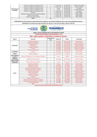 Costureiro, a máquina na confecção em série 1 6 meses CTPS não informado fundamental incompleto
Costureiro, a máquina na confecção em série 2 6 meses CTPS não informado médio incompleto
Costureiro, a máquina na confecção em série 9 6 meses não informado não exigida
Costureiro, a máquina na confecção em série 6 6 meses não informado fundamental completo
Costureiro, a máquina na confecção em série 1 6 meses CTPS não informado não exigida
Modelista 1 6 meses CTPS não informado médio completo
Oficial de serviços gerais na manutenção de edificações 1 6 meses CTPS não informado médio completo
Pintor de metais a pistola 1 6 meses CTPS não informado médio completo
Supervisor de vendas comercial 1 6 meses CTPS não informado médio completo
TOTAL 161
Agência Descrição
Quantidade de
Vagas
Experiência Salário Escolaridade
*Ajudante de farmácia 1 não exigida não informado médio completo
*Assistente administrativo 1 não exigida não informado médio completo
*Auxiliar de cozinha 1 não exigida não informado fundamental completo
*Enfermeiro 1 não exigida não informado superior completo
*Maqueiro hospitalar 1 não exigida não informado fundamental completo
*Porteiro 1 não exigida não informado fundamental completo
*Técnico de enfermagem 1 não exigida não informado médio completo
SALGUEIRO *Faxineiro 1 não exigida não informado médio completo
GOIANA *Auxiliar de logistica 1 6 meses CTPS R$ 1.138,00 médio completo
SÃO LOURENÇO
DA MATA
*Oficial de serviços gerais na manutenção de edificações 1 6 meses R$ 998,00 fundamental completo
VITÓRIA DE
SANTO ANTÃO
*Auxiliar de linha de produção 1 não exigida não informado médio incompleto
CABO DE SANTO
AGOSTINHO
*Auxiliar operacional de logística 2 6 meses não informado fundamental completo
SANTA CRUZ DO
CAPIBARIBE
Obs: vagas sujeitas a alterações no decorrer do dia.
*VAGAS PARA PESSOAS COM DEFICIÊNCIA - PCD
TRABALHADOR: Caso tenha interesse nas vagas ofertadas, favor comparecer a uma de nossas unidades ou acessar o site : www.empregabrasil.mte.gov.br.
Vagas a serem publicadas dia 12 de Setembro de 2019
EMPREGADOR: Caso deseje ofertar vagas de emprego, favor ligar para a nossa Central de Vagas no telefone: 3183-7201.
ARCOVERDE
AGOSTINHO
*Auxiliar operacional de logística 2 6 meses não informado fundamental completo
*Ajudante de eletricista 1 6 meses R$ 998,00 médio completo
*Ajudante de motorista 1 não exigida R$ 1.044,00 médio completo
*Assistente de compras 1 6 meses CTPS R$ 1.044,60 superior incompleto
*Assistente de prevenção de perdas 1 não exigida R$ 1.170,76 médio completo
*Atendente de farmácia - balconista 1 não exigida R$ 998,00 médio completo
* Atendente de lanchonete 4 não exigida R$ 1.055,00 fundamental completo
*Auxiliar administrativo 1 não exigida R$ 1.200,00 médio incompleto
*Auxiliar de cozinha 2 não exigida R$ 1.039,00 fundamental incompleto
*Enfermeiro do trabalho 1 6 meses R$ 2.000,00 superior completo
*Frentista 2 6 meses R$ 1.374,91 fundamental completo
*Monitor interno de alarmes 1 6 meses R$ 1.150,00 médio completo
*Operador de telemarketing ativo e receptivo 2 não exigida R$ 1.000,00 médio completo
*Operador de telemarketing ativo e receptivo 25 não exigida não informado médio completo
*Técnico de enfermagem 1 não exigida R$ 998,00 médio completo
TOTAL 57
*(VAGAS EXCLUSIVAS PARA PESSOAS COM DEFICIÊNCIA (PCD))
RECIFE
 