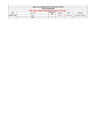 Agência Descrição
Quantidade de
Vagas
Experiência Salário Escolaridade
SERRA TALHADA Pedreiro 4 6 meses Não informado Fundamental Incompleto
TOTAL 4
Obs: vagas sujeitas a alterações no decorrer do dia.
Vagas a serem publicadas dia 13 de Novembro de 2019
*VAGAS TEMPORÁRIAS
 