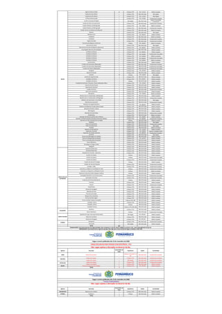 Agente de Microcrédito 15 6 Meses CTPS R$ 1.242,64 Médio Completo
Ajudante de Serralheiro 1 6 Meses CTPS Não Informado Não Exigida
Ajudante de Serralheiro 1 6 Meses CTPS R$ 1.135,84 Não Exigida
Artífice de Manutenção 1 6 Meses CTPS R$ 1.329,88 Fundamental Completo
Auxiliar de Estoque (Estágio) 1 Não Exigida Não Informado
Superior Incompleto
(LOGISTICA)
Auxiliar de Pintor de Automóveis 2 6 Meses CTPS Não Informado Fundamental Completo
Auxiliar Mecânico de Refrigeração 1 6 Meses CTPS R$ 1.198,00 Médio Incompleto
Auxiliar Mecânico de Refrigeração 2 6 Meses CTPS Não Informado Fundamental Completo
Auxiliar Técnico na Mecânica de Máquinas 1 6 Meses CTPS Não Informado Médio Incompleto
Barbeiro 1 6 Meses CTPS Não Informado Não Exigida
Bombeiro Civil 1 6 Meses CTPS R$ 1.099,38 Médio Completo
Confeiteiro 1 6 Meses CTPS Não Informado Médio Incompleto
Confeiteiro 2 6 Meses CTPS Não Informado Fundamental Completo
Copeiro de Hotel 1 6 Meses CTPS Não Informado Fundamental Completo
Costureira de Máquinas Industriais 1 6 Meses R$ 1.400,00 Médio Incompleto
Costureira em Geral 1 6 Meses CTPS Não Informado Não Exigida
Eletricista de Veículos de Máquinas Operatrizes 1 6 Meses CTPS R$ 1.800,00 Médio Completo
Encarregado Eletricista de Instalações 1 6 Meses CTPS Não Informado Médio Completo
Estofador de Móveis 1 6 Meses CTPS R$ 2.000,00 Médio Completo
Estofador de Móveis 2 6 Meses CTPS R$ 1.045,00 Fundamental Incompleto
Estofador de Móveis 1 6 Meses CTPS R$ 1.100,00 Médio Incompleto
Estofador de Móveis 2 6 Meses CTPS R$ 2.000,00 Fundamental Incompleto
Estofador de Móveis 1 6 Meses CTPS R$ 1.300,00 Médio Incompleto
Ferramenteiro 1 6 Meses CTPS Não Informado Médio Completo
Funileiro de Automóveis (Reparação) 1 6 Meses CTPS Não Informado Fundamental Completo
Funileiro de Automóveis (Reparação) 1 6 Meses CTPS Não Informado Fundamental Incompleto
Funileiro de Veículos (Reparação) 1 6 Meses CTPS Não Informado Fundamental Incompleto
Garagista 3 6 Meses CTPS R$ 1.205,00 Médio Completo
Gerente Comercial 1 6 Meses CTPS Não Informado Médio Completo
Gesseiro 10 6 Meses R$ 2.100,00 Não Exigida
Gerente de Supermercado 2 6 Meses CTPS Não Informado Médio Completo
Instalador de Alarme 1 6 Meses CTPS R$ 1.358,26 Médio Completo
Instalador de Alarme 1 6 Meses Não Informado Médio Completo
Instalador de Cortinas e Persianas, Portas Sanfonadas e Boxe 1 6 Meses CTPS R$ 1.150,00 Médio Completo
Instrutor de Auto-Escola 1 6 Meses CTPS Não Informado Médio Completo
Laboratorista Industrial 1 6 Meses CTPS Não Informado Médio Completo
Lavador de Carros 1 6 Meses CTPS Não Informado Fundamental Completo
Líder de Ferramentaria 1 6 Meses CTPS Não Informado Médio Completo
Marceneiro 1 6 Meses CTPS R$ 1.700,00 Médio Incompleto
Mecânico de Ar-Condicionado e Refrigeração 2 6 Meses CTPS Não Informado Médio Completo
Mecânico de Ar-Condicionado e Refrigeração 1 6 Meses CTPS Não Informado Fundamental Completo
Mecânico de Automóveis e Caminhões 2 6 Meses CTPS Não Informado Não Exigida
Mecânico de Automóvel 1 6 Meses CTPS Não Informado Fundamental Completo
Mecânico de Injeção Eletrônica 1 6 Meses CTPS R$ 1.800,00 Médio Completo
Mecânico de Máquinas Pesadas (Manutenção) 1 6 Meses CTPS Não Informado Médio Completo
Mecânico de Motor a Diesel 1 6 Meses CTPS Não Informado Médio Completo
Metrologista 1 6 Meses CTPS Não Informado Médio Completo
Montador de Automóveis 1 6 Meses CTPS Não Informado Fundamental Completo
Motofretista 2 6 Meses CTPS Não Informado Médio Incompleto
Operador de Extrusora de Borracha e Plástico 1 6 Meses CTPS R$ 1.400,00 Médio Completo
Operador de Motoniveladora (Extração de Minerais Sólidos) 2 6 Meses CTPS R$ 2.600,00 Fundamental Completo
Operador de Telermarketing Ativo (Estágio) 2 6 Meses Não Informado Médio Completo
Pasteleiro 1 6 Meses CTPS Não Informado Não Exigida
Pintor de Automóveis 2 6 Meses CTPS Não Informado Fundamental Completo
Pintor de Automóveis 1 6 Meses CTPS Não Informado Não Exigida
Pizzaiolo 1 6 Meses CTPS Não Informado Médio Incompleto
Repositor de Mercadorias 1 6 Meses CTPS R$ 1.120,00 Médio Completo
Supervisor Comercial 1 6 Meses CTPS R$ 1.500,00 Superior Completo (Adm)
Supervisor de Vendas Comercial 1 6 Meses CTPS R$ 1.800,00 Fundamental Completo
Sushiman 1 6 Meses CTPS Não Informado Não Exigida
Técnico de Enfermagem do Trabalho 1 6 Meses CTPS Não Informado Médio Completo
Técnico de Refrigeração (Instalação) 1 6 Meses CTPS R$ 1.635,00 Médio Completo
Técnico de Refrigeração (Instalação) 2 6 Meses CTPS Não Informado Médio Completo
Técnico Eletrônico 2 6 Meses CTPS Não Informado Médio Completo
Tecnólogo em Design Gráfico 1 3 Meses CTPS Não Informado Médio Completo
Topógrafo 2 6 Meses CTPS Não Informado Médio Completo
Ajudante de Eletricista 1 6 Meses CTPS Não Informado Médio Completo
Atendente Balconista 1 6 Meses CTPS Não Informado Médio Completo
Atendente de Farmácia - Balconista 1 6 Meses CTPS Não Informado Médio Completo
Auxiliar de Limpeza 1 6 Meses Não Informado Médio Completo
Auxiliar de Limpeza 1 6 Meses Não Informado Fundamental Incompleto
Auxiliar de Limpeza 1 6 Meses CTPS Não Informado Fundamental Completo
Auxiliar de Linha de Produção 1 6 Meses Não Informado Médio Completo
Auxiliar de Linha de Produção 1 6 Meses CTPS Não Informado Fundamental Completo
Cortador, a Mão 1 6 Meses CTPS Não Informado Fundamental Completo
Costureiro, a máquina na confecção em série 3 6 Meses Não Informado Fundamental Completo
Costureiro, a máquina na confecção em série 2 6 Meses Não Informado Médio Incompleto
Desenhista Industrial Gráfico (Designer Gráfico) 1 6 Meses Não Informado Médio Completo
Empregado Doméstico nos Serviços Gerais 1 6 Meses CTPS Não Informado Fundamental Incompleto
Estampador de Tecido 1 6 Meses CTPS Não Informado Fundamental Completo
Esteticista de Animais Domésticos 1 6 Meses Não Informado Médio Completo
Frentista 1 6 Meses CTPS Não Informado Médio Completo
Garçom 3 6 Meses CTPS Não Informado Fundamental Completo
Motofretista 1 6 Meses CTPS Não Informado Médio Incompleto
Motorista Entregador 1 6 Meses CTPS Não Informado Médio Completo
Operador de Caixa 2 6 Meses CTPS Não Informado Médio Completo
Promotor de Vendas 1 6 Meses CTPS Não Informado Médio Completo
Recepcionista Atendente 2 6 Meses CTPS Não Informado Médio Completo
Técnico de Enfermagem 1 6 Meses CTPS Não Informado Médio Completo
Técnico de Rede (Telecomunicações) 1 6 Meses (CNH AB) Não Informado Médio Completo
Vendedor interno 5 6 Meses CTPS Não Informado Médio Completo
Vendedor Interno 2 6 Meses Não Informado Médio Completo
Vendedor Pracista 2 6 Meses CTPS (CNH AB) Não Informado Médio Completo
Mecânico 1 6 Meses CTPS Não Informado Médio Completo
Técnico Eletrônico 1 6 Meses Não Informado Fundamental Incompleto
Ajudante de Carga e Descarga de Mercadoria 1 não Exigida R$ 1.045,00 Médio Completo
Motorista Carreteiro 3 6 Meses CTPS Não Informado Médio Completo
Motorista Entregador 1 6 Meses CTPS R$ 1.947,00 Médio Completo
Açougueiro 1 6 Meses CTPS Não Informado Fundamental Completo
Almoxarife 1 Não Exigida Não Informado Médio Completo
TOTAL 307
Agência Descrição
Quantidade de
Vagas
Experiência Salário Escolaridade
CABO Motorista Carreteiro 2
6 Meses CTPS (CNH E ou
AE)
Não Informado Fundamental Completo
Auxiliar de Limpeza 1 6 Meses CTPS Não Informado Fundamental Completo
Auxiliar de Limpeza 1 Não Exigida Não Informado Fundamental Completo
Auxiliar de Limpeza 3 6 Meses CTPS Não Informado Fundamental Completo
Copeiro de Hospital 1 6 Meses CTPS Não Informado Médio Completo
RECIFE Técnico em Segurança do Trabalho 1 6 Meses CTPS R$ 1.850,00 Médio Completo
TOTAL 9
Agência Descrição
Quantidade de
Vagas
Experiência Salário Escolaridade
GARANHUNS Balconista de Crediário 1 6 Meses CTPS Não Informado Médio Completo
VITÓRIA Panfleteiro 1 6 Meses Não Informado Médio Completo
TOTAL 2
VITÓRIA
SERRA TALHADA
Vagas a serem publicadas dia 13 de novembro de 2020
*VAGAS TEMPORÁRIAS
Obs: vagas sujeitas a alterações no decorrer do dia.
VAGAS EXCLUSIVAS PARA PESSOAS COM DEFICIÊNCIA - PCD
Obs: vagas sujeitas a alterações no decorrer do dia.
CARUARU
PETROLINA
TRABALHADOR: Caso tenha interesse nas vagas ofertadas, favor comparecer a uma de nossas unidades ou acessar o site : www.empregabrasil.mte.gov.br.
EMPREGADOR: Caso deseje ofertar vagas de emprego, favor ligar para a nossa Central de Vagas no telefone: 3183-7201.
Vagas a serem publicadas dia 13 de novembro de 2020
RECIFE
SANTA CRUZ DO
CAPIBARIBE
SALGUEIRO
 