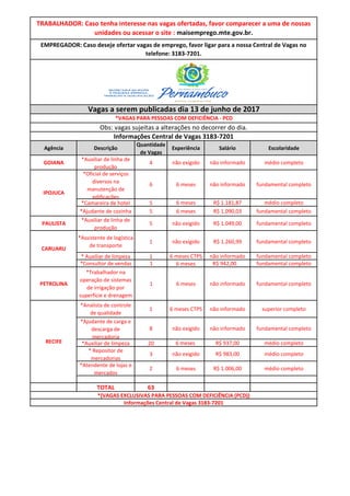 Agência Descrição
Quantidade
de Vagas
Experiência Salário Escolaridade
GOIANA
*Auxiliar de linha de
produção
4 não exigido não informado médio completo
*Oficial de serviços
diversos na
manutenção de
edificações
6 6 meses não informado fundamental completo
*Camareira de hotel 5 6 meses R$ 1.181,87 médio completo
*Ajudante de cozinha 5 6 meses R$ 1.090,03 fundamental completo
PAULISTA
*Auxiliar de linha de
produção
5 não exigido R$ 1.049,00 fundamental completo
*Assistente de logística
de transporte
1 não exigido R$ 1.260,99 fundamental completo
* Auxiliar de limpeza 1 6 meses CTPS não informado fundamental completo
*Consultor de vendas 1 6 meses R$ 942,00 fundamental completo
PETROLINA
*Trabalhador na
operação de sistemas
de irrigação por
superfície e drenagem
1 6 meses não informado fundamental completo
*Analista de controle
de qualidade
1 6 meses CTPS não informado superior completo
*Ajudante de carga e
descarga de
mercadoria
8 não exigido não informado fundamental completo
*Auxiliar de limpeza 20 6 meses R$ 937,00 médio completo
* Repositor de
mercadorias
3 não exigido R$ 983,00 médio completo
*Atendente de lojas e
mercados
2 6 meses R$ 1.006,00 médio completo
TOTAL 63
*VAGAS PARA PESSOAS COM DEFICIÊNCIA - PCD
Informações Central de Vagas 3183-7201
TRABALHADOR: Caso tenha interesse nas vagas ofertadas, favor comparecer a uma de nossas
unidades ou acessar o site : maisemprego.mte.gov.br.
EMPREGADOR: Caso deseje ofertar vagas de emprego, favor ligar para a nossa Central de Vagas no
telefone: 3183-7201.
IPOJUCA
Informações Central de Vagas 3183-7201
Obs: vagas sujeitas a alterações no decorrer do dia.
*(VAGAS EXCLUSIVAS PARA PESSOAS COM DEFICIÊNCIA (PCD))
RECIFE
CARUARU
Vagas a serem publicadas dia 13 de junho de 2017
 