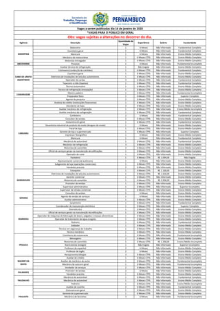 Agência Descrição
Quantidade de
Vagas
Experiência Salário Escolaridade
Balanceiro 1 6 Meses Não Informado Fundamental Completo
Cozinheiro geral 1 6 Meses Não Informado Fundamental Completo
Manicure 1 6 Meses Não Informado Ensino Médio Completo
Mecânico de motocicletas 1 6 Meses CTPS Não Informado Ensino Médio Completo
Motorista entregador 1 6 Meses CTPS Não Informado Ensino Médio Completo
ARCOVERDE Pizzaiolo 1 6 Meses Não Informado Fundamental Incompleto
Auxiliar técnico de refrigeração 1 Não Exigida Não Informado Ensino Médio Completo
Colchoeiro (confecção de colchões) 1 6 Meses CTPS Não Informado Fundamental Completo
Cozinheiro geral 1 6 Meses CTPS Não Informado Ensino Médio Completo
Eletricista de instalações de veículos automotores 1 6 Meses CTPS Não Informado Ensino Médio Completo
Operador de cardas 4 6 Meses CTPS Não Informado Fundamental Completo
Tapeceiro a mão (tapetes) 1 6 Meses CTPS Não Informado Fundamental Completo
Técnico automotivo 1 6 Meses CTPS Não Informado Ensino Médio Completo
Técnico de refrigeração (instalação) 1 6 Meses CTPS Não Informado Ensino Médio Completo
Mestre padeiro 1 6 Meses CTPS Não Informado Fundamental Incompleto
Preparador físico 1 6 Meses CTPS Não Informado Superior Completo
Agente de pesquisa 2 6 Meses CTPS Não Informado Ensino Médio Completo
Analista de crédito (instituições financeiras) 1 6 Meses CTPS Não Informado Ensino Médio Completo
Atendente de lojas 2 6 Meses CTPS Não Informado Ensino Médio Completo
Auxiliar mecânico de refrigeração 1 6 Meses CTPS Não Informado Ensino Médio Incompleto
Auxiliar mecânico de refrigeração 1 6 Meses CTPS Não Informado Fundamental Completo
Confeiteiro 2 6 Meses Não Informado Fundamental Completo
Consultor de vendas 2 6 Meses CTPS Não Informado Ensino Médio Completo
Costureira em geral 1 6 Meses CTPS Não Informado Fundamental Completo
Desenhista industrial de produto de moda (designer de moda) 1 6 Meses Não Informado Ensino Médio Completo
Fiscal de loja 1 6 Meses CTPS Não Informado Ensino Médio Completo
Gerente de loja e supermercado 1 6 Meses CTPS Não Informado Superior Completo
Impressor flexográfico 1 6 Meses Não Informado Ensino Médio Completo
Manicure 1 6 Meses Não Informado Fundamental Completo
Mecânico de automóvel 1 6 Meses CTPS Não Informado Fundamental Completo
Mecânico de refrigeração 3 6 Meses CTPS Não Informado Ensino Médio Completo
Motorista de caminhão 3 6 Meses CTPS Não Informado Ensino Médio Completo
Oficial de serviços gerais na manutenção de edificações 1 6 Meses CTPS Não Informado Ensino Médio Completo
Operador de caixa 1 6 Meses CTPS Não Informado Ensino Médio Completo
Pasteleiro 1 6 Meses CTPS R$ 1.094,00 Não Exigida
Representante comercial autônomo 1 6 Meses Não Informado Ensino Médio Completo
Subgerente de loja (operações comerciais) 1 6 Meses CTPS Não Informado Ensino Médio Completo
Vendedor pracista 2 6 Meses CTPS Não Informado Ensino Médio Completo
Estoquista 1 6 Meses CTPS R$ 1.100,00 Ensino Médio Completo
Eletricista de instalações de veículos automotores 1 6 Meses CTPS R$ 1.616,00 Ensino Médio Completo
Gerente comercial 1 6 Meses CTPS Não Informado Ensino Médio Completo
Motorista de caminhão 1 6 Meses CTPS R$ 2.000,00 Ensino Médio Completo
Promotor de vendas 1 6 Meses CTPS Não Informado Ensino Médio Completo
Supervisor administrativo 1 6 Meses CTPS Não Informado Superior Incompleto
Supervisor de vendas comercial 1 6 Meses CTPS Não Informado Ensino Médio Completo
Consultor de vendas 5 6 Meses Não Informado Ensino Médio Completo
Agente de vendas de serviços 1 6 Meses Não Informado Ensino Médio Completo
Auxiliar administrativo 1 6 Meses CTPS Não Informado Ensino Médio Completo
Carpinteiro 1 6 Meses CTPS Não Informado Fundamental Completo
Coordenador de manutenção eletrônica 1 6 Meses CTPS Não Informado Superior Completo
Eletrotécnico 1 6 Meses CTPS Não Informado Ensino Médio Completo
Oficial de serviços gerais na manutenção de edificações 1 6 Meses CTPS Não Informado Ensino Médio Completo
Operador de máquinas de fabricação de doces, salgados e massas alimentícias 1 6 Meses CTPS Não Informado Ensino Médio Completo
Operador de tratamento de água e esgoto 1 6 Meses CTPS Não Informado Ensino Médio Completo
Pedreiro 1 6 Meses CTPS Não Informado Fundamental Completo
Soldador 1 6 Meses CTPS Não Informado Ensino Médio Completo
Técnico em segurança do trabalho 1 6 Meses CTPS Não Informado Ensino Médio Completo
Técnico mecânico 1 6 Meses CTPS Não Informado Ensino Médio Completo
Cozinheiro de restaurante 1 6 Meses CTPS Não Informado Fundamental Incompleto
Mensageiro 2 6 Meses CTPS Não Informado Ensino Médio Completo
Motorista de caminhão 1 6 Meses CTPS R$ 1.300,00 Ensino Médio Incompleto
Nutricionista (estágio) 1 Não Exigida Não Informado Superior Incompleto
Professor de espanhol 2 6 Meses Não Informado Ensino Médio Completo
Professor de inglês 2 6 Meses Não Informado Ensino Médio Completo
Recepcionista bilíngüe 3 6 Meses CTPS Não Informado Ensino Médio Completo
Auxiliar de crédito 1 6 Meses CTPS Não Informado Ensino Médio Completo
Auxiliar de mecânico de autos 1 6 Meses CTPS Não Informado Fundamental Incompleto
Mecânico de auto em geral 1 6 Meses CTPS Não Informado Fundamental Incompleto
Vendedor de serviços 2 6 Meses CTPS Não Informado Ensino Médio Completo
Promotor de vendas 2 6 Meses Não Informado Ensino Médio Completo
Vendedor pracista 1 6 Meses CTPS Não Informado Ensino Médio Completo
Mecânico de automóvel 1 6 Meses CTPS Não Informado Fundamental Completo
Mecânico de automóvel 1 6 Meses CTPS Não Informado Ensino Médio Completo
Pedreiro 1 6 Meses CTPS Não Informado Ensino Médio Incompleto
Auxiliar de cozinha 2 6 Meses CTPS Não Informado Fundamental Completo
Costureira em geral 1 6 Meses CTPS Não Informado Ensino Médio Completo
Gerente de supermercado 1 6 Meses CTPS Não Informado Ensino Médio Completo
Mecânico de bicicletas 3 6 Meses Não Informado Fundamental Incompleto
GOIANA
PAULISTA
NAZARÉ DA
MATA
IGARASSU
PALMARES
IPOJUCA
PAUDALHO
Vagas a serem publicadas dia 16 de janeiro de 2020
*VAGAS PARA O PÚBLICO EM GERAL
Obs: vagas sujeitas a alterações no decorrer do dia.
GARANHUNS
CARUARU
ARARIPINA
CABO DE SANTO
AGOSTINHO
CAMARAGIBE
 