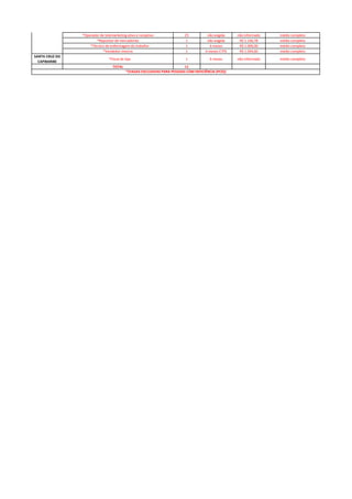 *Operador de telemarketing ativo e receptivo 25 não exigida não informado médio completo
*Repositor de mercadorias 1 não exigida R$ 1.146,78 médio completo
*Técnico de enfermagem do trabalho 1 6 meses R$ 1.000,00 médio completo
*Vendedor interno 1 6 meses CTPS R$ 1.044,60 médio completo
SANTA CRUZ DO
CAPIBARIBE
*Fiscal de loja 1 6 meses não informado médio completo
TOTAL 11
RECIFE
*(VAGAS EXCLUSIVAS PARA PESSOAS COM DEFICIÊNCIA (PCD))
 