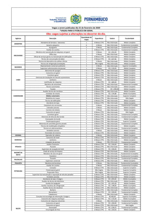 Agência Descrição
Quantidade de
Vagas
Experiência Salário Escolaridade
Atendente de farmácia - balconista 1 6 Meses CTPS Não Informado Médio Completo
Gesseiro plaqueiro 6 6 Meses Não Informado Fundamental Incompleto
Açougueiro 1 6 Meses Não Informado Fundamental Completo
Auxiliar de cozinha 1 6 Meses CTPS Não Informado Fundamental Completo
Mecânico de manutenção de máquinas, em geral 1 6 Meses R$ 1.052,00 Médio Completo
Office-boy 1 6 Meses Não Informado Médio Completo
Oficial de serviços gerais na manutenção de edificações 1 6 Meses CTPS Não Informado Médio Completo
Técnico de comunicação de dados 1 6 Meses CTPS R$ 1.667,86 Médio Completo
Técnico de laboratório de análises clínicas 1 6 Meses Não Informado Médio Completo
Técnico de refrigeração (instalação) 1 Não Exigida Não Informado Médio Completo
Representante comercial autônomo 1 6 Meses Não Informado Superior Incompleto
Supervisor administrativo de pessoal 1 6 Meses R$ 2.100,00 Médio Completo
Balconista de açougue 1 6 Meses CTPS Não Informado Médio Completo
Costureira em geral 2 6 Meses CTPS Não Informado Médio Completo
Cozinheiro geral 1 6 Meses CTPS Não Informado Médio Completo
Eletricista de instalações de veículos automotores 2 6 Meses CTPS Não Informado Médio Completo
Jardineiro 2 6 Meses Não Informado Médio Completo
Lubrificador de máquinas 2 6 Meses CTPS R$ 1.800,00 Médio Completo
Mecânico de automóvel 1 6 Meses CTPS Não Informado Fundamental Completo
Técnico automotivo 1 6 Meses CTPS Não Informado Médio Completo
Tosador 1 6 Meses CTPS R$ 1.098,00 Médio Completo
Auxiliar técnico de mecânica 1 6 Meses CTPS Não Informado Médio Completo
Estofador de móveis 1 6 Meses CTPS R$ 1.194,88 Médio Incompleto
Médico veterinário 1 6 Meses CTPS Não Informado Superior Completo
Modelista de roupas 1 6 Meses CTPS Não Informado Não Exigida
Técnico de edificações 1 6 Meses CTPS Não Informado Médio Completo
Atendente de lojas 1 6 Meses CTPS Não Informado Médio Completo
Carpinteiro de carrocerias 1 6 Meses Não Informado Fundamental Completo
Cobrador pracista 1 6 Meses Não Informado Médio Completo
Corretor de imóveis 2 6 Meses Não Informado Médio Completo
Costureira em geral 2 6 Meses CTPS Não Informado Não Exigida
Cozinheiro geral 1 6 Meses CTPS Não Informado Fundamental Completo
Eletricista de linha de alta-tensão 5 6 Meses CTPS Não Informado Fundamental Completo
Estampador de tecido 2 6 Meses CTPS Não Informado Médio Completo
Fisioterapeuta geral 1 6 Meses CTPS Não Informado Superior Completo
Motorista de caminhão-guincho pesado 5 6 Meses CTPS Não Informado Fundamental Completo
Técnico de imobilização ortopédica 1 6 Meses CTPS Não Informado Médio Completo
Técnico em eletromecânica 1 6 Meses CTPS Não Informado Fundamental Completo
Vendedor pracista 1 6 Meses Não Informado Médio Completo
Vistoriador de sinistros 2 6 Meses CTPS Não Informado Médio Completo
GOIANA Operador de caldeira 1 6 Meses Não Informado Médio Completo
Camareira de hotel 1 6 Meses CTPS Não Informado Fundamental Completo
Jardineiro 1 6 Meses CTPS Não Informado Médio Completo
Limpador de piscinas 1 6 Meses Não Informado Fundamental Completo
Auditor financeiro 1 6 Meses CTPS R$ 1.500,00 Médio Completo
Pizzaiolo 1 6 Meses CTPS Não Informado Médio Completo
Supervisor de recepção de hotel 1 6 Meses CTPS R$ 1.500,00 Médio Completo
Chefe de serviço de limpeza 3 6 Meses CTPS Não Informado Médio Completo
Mecânico de auto em geral 1 6 Meses CTPS Não Informado Fundamental Incompleto
Pasteleiro 1 6 Meses CTPS Não Informado Fundamental Incompleto
Pizzaiolo 1 6 Meses CTPS Não Informado Fundamental Completo
Supervisor comercial 1 6 Meses CTPS Não Informado Médio Completo
PAULISTA Mecânico de bicicletas 3 6 Meses Não Informado Fundamental Incompleto
Auxiliar de cozinha 2 6 Meses Não Informado Fundamental Completo
Contador 1 6 Meses CTPS Não Informado Superior Completo
Fisioterapeuta geral 1 Não Exigida Não Informado Superior Completo
Preparador físico 1 Não Exigida Não Informado Superior Completo
Supervisor da manutenção e reparação de veículos pesados 1 6 Meses CTPS Não Informado Médio Completo
Vendedor pracista 1 6 Meses CTPS Não Informado Médio Completo
Atendente de lojas ( Estágio ) 2 6 Meses CTPS R$ 1.045,00 Médio Incompleto
Auxiliar de técnico de eletrônica 1 6 Meses CTPS Não Informado Médio Completo
Auxiliar de topógrafo 2 6 Meses CTPS R$ 1.045,00 Médio Completo
Auxiliar mecânico de refrigeração 1 6 Meses CTPS R$ 1.198,00 Médio Incompleto
Auxiliar técnico de mecânica 1 6 Meses CTPS Não Informado Médio Completo
Barbeiro 1 6 Meses CTPS Não Informado Fundamental Completo
Borracheiro 1 6 Meses CTPS R$ 1.500,00 Fundamental Completo
Cabeleireiro 2 6 Meses Não Informado Médio Completo
Consultor de tecnologia da informação ( Estágio ) 1 6 Meses CTPS R$ 900,00 Superior Incompleto
Costureira de máquina overloque 1 6 Meses CTPS R$ 1.135,00 Médio Incompleto
Costureira de máquinas industriais 7 6 Meses Não Informado Fundamental Completo
Costureira em geral 2 6 Meses CTPS R$ 1.200,00 Fundamental Completo
Costureira em geral 3 6 Meses CTPS Não Informado Não Exigida
Desossador 1 6 Meses CTPS R$ 1.238,25 Fundamental Completo
Encarregado de frios 1 6 Meses CTPS R$ 1.324,93 Médio Completo
IGARASSU
PAUDALHO
NAZARÉ DA
MATA
IPOJUCA
PETROLINA
RECIFE
Vagas a serem publicadas dia 21 de fevereiro de 2020
*VAGAS PARA O PÚBLICO EM GERAL
Obs: vagas sujeitas a alterações no decorrer do dia.
CAMARAGIBE
ARCOVERDE
CARUARU
CABO
ARARIPINA
BEZERROS
 