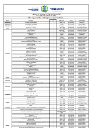 Agência Descrição
Quantidade de
Vagas
Experiência Salário Escolaridade
CAMARAGIBE Tecnólogo em design gráfico 1 3 Meses CTPS Não Informado Não Exigida
BELO JARDIM Vistoriador de risco de auto 1 3 Meses Não Informado Médio Completo
BEZERROS Frentista 1 Não Exigida Não Informado Médio Completo
Mecânico de automóvel 2 6 Meses CTPS Não Informado Fundamental Completo
Padeiro 1 6 Meses CTPS Não Informado Médio Completo
Agente funerário 1 Não Exigida Não Informado Fundamental Completo
Analista de estoque 1 6 Meses CTPS Não Informado Superior Incompleto
Auxiliar de escritório 1 6 Meses Não Informado Médio Completo
Capoteiro 1 6 Meses Não Informado Não Exigida
Churrasqueiro 1 6 Meses Não Informado Fundamental Completo
Costureira de máquina reta 3 6 Meses Não Informado Fundamental Completo
Costureira de máquinas industriais 1 6 Meses CTPS Não Informado Médio Completo
Costureira em geral 1 6 Meses Não Informado Fundamental Completo
Desenhista industrial gráfico (designer gráfico) 2 6 Meses Não Informado Médio Completo
Eletricista 1 6 Meses CTPS Não Informado Médio Completo
Eletricista de rede 1 6 Meses CTPS Não Informado Médio Completo
Encarregado de obras 1 6 Meses CTPS R$ 2.175,58 Médio Completo
Estoquista 1 6 Meses CTPS Não Informado Médio Completo
Gerente administrativo 1 6 Meses CTPS Não Informado Médio Completo
Gerente de produção 1 6 Meses CTPS Não Informado Médio Completo
Impressor de silkscreen 1 6 Meses Não Informado Médio Completo
Marceneiro de móveis 1 6 Meses Não Informado Fundamental Completo
Mecânico de motor a diesel 1 6 Meses CTPS Não Informado Fundamental Completo
Mecânico de refrigeração 1 6 Meses CTPS Não Informado Médio Completo
Mecânico eletricista de diesel (veículos automotores) 1 6 Meses Não Informado Fundamental Completo
Mecânico montador 1 6 Meses Não Informado Fundamental Completo
Montador de móveis de madeira 1 6 Meses Não Informado Fundamental Completo
Motorista de caminhão-guincho pesado 3 6 Meses CTPS Não Informado Médio Incompleto
Oficial de manutenção 1 6 Meses CTPS Não Informado Médio Completo
Pedreiro 2 6 Meses CTPS Não Informado Fundamental Completo
Polidor de automóveis 1 6 Meses Não Informado Fundamental Completo
Soldador 3 6 Meses Não Informado Fundamental Completo
Supervisor de seção de serviços gerais 1 6 Meses CTPS Não Informado Superior Completo
Técnico de manutenção industrial 1 6 Meses CTPS Não Informado Médio Completo
Técnico de refrigeração (instalação) 1 6 Meses CTPS R$ 2.000,00 Médio Completo
Vendedor porta a porta 2 6 Meses Não Informado Médio Completo
Vendedor pracista 7 6 Meses Não Informado Médio Completo
Vendedor pracista 1 6 Meses CTPS Não Informado Médio Completo
Vidraceiro 1 6 Meses Não Informado Médio Completo
ESCADA Vendedor - no comércio de mercadorias 1 6 Meses Não Informado Médio Completo
Auxiliar de cozinha 1 6 Meses CTPS Não Informado Não Exigida
Cozinheiro de restaurante 1 6 Meses CTPS Não Informado Médio Completo
Oleiro (fabricação de tijolos) 2 Não Exigida Não Informado Fundamental Incompleto
Analista de pcp (programação e controle da produção) 1 6 Meses Não Informado Superior Incompleto
Caldeireiro instalador 1 6 Meses CTPS Não Informado Médio Completo
Carpinteiro 1 6 Meses CTPS Não Informado Fundamental Incompleto
Desenhista técnico 1 6 Meses CTPS Não Informado Médio Completo
Fresador cnc 1 6 Meses CTPS Não Informado Médio Completo
Soldador 1 6 Meses CTPS Não Informado Médio Completo
Assistente de compras 1 6 Meses CTPS Não Informado Médio Completo
Gerente de marketing e vendas 1 6 Meses Não Informado Superior Completo
Operador de máquina de embalar 1 6 Meses CTPS R$ 1.086,00 Médio Incompleto
Vendedor pracista 2 1 Mês R$ 1.045,00 Médio Completo
Auxiliar de cozinha 1 6 Meses CTPS Não Informado Médio Completo
Auxiliar de lavanderia 1 6 Meses CTPS Não Informado Médio Completo
Camareira de hotel 1 6 Meses CTPS Não Informado Fundamental Completo
Padeiro 1 6 Meses CTPS Não Informado Não Exigida
PETROLINA Instalador-reparador de redes telefônicas e de comunicação de dados 10 6 Meses CTPS Não Informado Médio Completo
Analista de pcp (programação e controle da produção) 1 6 Meses CTPS Não Informado Superior Completo
Auxiliar de estoque (exclusiva p/ jovem aprendiz) 6
Não Exigida (idade 14
a 23a)
R$ 490,63 Médio Completo
Auxiliar de técnico de eletrônica 1 6 Meses CTPS Não Informado Médio Completo
Confeiteiro 1 6 Meses CTPS Não Informado Médio Incompleto
Desenvolvedor de multimídia 1 6 Meses CTPS R$ 3.000,00 Médio Completo
Eletricista de veículos de máquinas operatrizes 1 6 Meses CTPS R$ 1.800,00 Médio Completo
Ferramenteiro 1 6 Meses CTPS Não Informado Médio Completo
Gerente comercial 1 6 Meses CTPS Não Informado Médio Completo
Instalador de cortinas e persianas, portas sanfonadas e boxe 2 6 Meses CTPS R$ 1.150,00 Médio Completo
Laboratorista industrial 1 6 Meses CTPS Não Informado Médio Completo
Líder de ferramentaria 1 6 Meses CTPS Não Informado Médio Completo
Marceneiro 1 6 Meses CTPS R$ 1.700,00 Médio Incompleto
Mecânico de manutenção de máquinas de construção civil 1 6 Meses R$ 1.846,63 Médio Completo
Vagas a serem publicadas dia 24 de setembro de 2020
*VAGAS PARA O PÚBLICO EM GERAL
Obs: vagas sujeitas a alterações no decorrer do dia.
IGARASSU
CABO
CARUARU
PAUDALHO
GARANHUNS
RECIFE
IPOJUCA
 