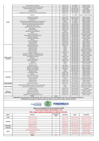 Desenvolvedor de multimídia 1 6 Meses CTPS R$ 3.000,00 Médio Completo
Eletricista de veículos de máquinas operatrizes 1 6 Meses CTPS R$ 1.800,00 Médio Completo
Empregado doméstico nos serviços gerais 1 6 Meses CTPS Não Informado Não Exigida
Ferramenteiro 1 6 Meses CTPS Não Informado Médio Completo
Gerente comercial 1 6 Meses CTPS Não Informado Médio Completo
Instalador de cortinas e persianas, portas sanfonadas e boxe 2 6 Meses CTPS R$ 1.150,00 Médio Completo
Jardineiro 1 6 Meses CTPS R$ 1.300,00 Superior Completo (Designer)
Laboratorista industrial 1 6 Meses CTPS Não Informado Médio Completo
Líder de ferramentaria 1 6 Meses CTPS Não Informado Médio Completo
Marceneiro 1 6 Meses CTPS R$ 1.700,00 Médio Incompleto
Mecânico de manutenção de máquinas de construção civil 1 6 Meses R$ 1.846,63 Médio Completo
Mecânico de manutenção de máquinas industriais 1 6 Meses CTPS R$ 1.200,00 Médio Completo
Mecânico de máquinas pesadas (manutenção) 1 6 Meses CTPS Não Informado Médio Completo
Mecânico de motor a diesel 1 6 Meses CTPS Não Informado Médio Completo
Mecânico eletricista de automóveis 1 6 Meses CTPS Não Informado Médio Completo
Metrologista 1 6 Meses CTPS Não Informado Médio Completo
Motorista carreteiro 2 6 Meses CTPS Não Informado Médio Incompleto
Operador de telemarketing ativo 2 6 Meses Não Informado Médio Completo
Padeiro 1 6 Meses CTPS Não Informado Médio Completo
Pintor de automóveis 1 6 Meses CTPS Não Informado Fundamental Completo
Programador de controle de produção 1 6 Meses CTPS Não Informado Médio Completo
Robotista (soldagem) 2 6 Meses CTPS Não Informado Médio Completo
Secretária(o) executiva(o) 1 6 Meses CTPS R$ 1.541,68 Superior Completo
Sushiman 1 6 Meses CTPS Não Informado Não Exigida
Técnico de edificações 1 6 Meses CTPS Não Informado Médio Completo
Técnico eletrônico 2 6 meses CTPS Não Informado Médio Completo
Vendedor pracista 1 6 Meses CTPS Não Informado Médio Completo
Assistente administrativo 5 6 Meses CTPS Não Informado Médio Completo
Assistente de vendas 12 6 Meses Não Informado Médio Completo
Atendente de lojas 1 6 Meses Não Informado Médio Incompleto
Auxiliar de cozinha 1 6 Meses Não Informado Fundamental Completo
Auxiliar de Limpeza 1 6 Meses Não Informado Fundamental Completo
Cortador de roupas 1 6 Meses CTPS Não Informado Médio Completo
Costureiro, a máquina na confecção em série 2 6 Meses Não Informado Médio Incompleto
Costureiro, a máquina na confecção em série 3 6 Meses Não Informado Fundamental Completo
Encarregado de tesouraria 1 6 Meses CTPS Não Informado Médio Completo
Estoquista 3 6 Meses Não Informado Médio Completo
Gerente administrativo 2 6 Meses CTPS Não Informado Médio Completo
Impressor (Serigrafia) 1 6 Meses CTPS Não Informado Médio Completo
Motoboy 1 6 Meses Não Informado Fundamental Completo
Operador de caixa 4 6 Meses Não Informado Médio Completo
Operador de caixa 50 Não Exigida Não Informado Médio Incompleto
Operador de empilhadeira 10 6 Meses CTPS Não Informado Médio Incompleto
Repositor de mercadorias 50 Não Exigida Não Informado Médio Incompleto
Repositor de mercadorias 3 6 Meses Não Informado Médio Completo
Vendedor interno 1 6 Meses Não Informado Médio Completo
Estampador de tecido 1 6 Meses CTPS R$ 1.135,00 Médio Completo
Mecânico 1 6 Meses CTPS Não Informado Médio Completo
Motorista de ambulância 2 6 Meses CTPS R$ 1.729,00 Médio Completo
Técnico de enfermagem 1 6 Meses CTPS Não Informado Médio Completo
Técnico eletrônico 1 6 Meses Não Informado Fundamental Incompleto
Vendedor interno 1 6 Meses CTPS R$ 1.045,00 Médio Completo
Vendedor pracista 1 6 Meses CTPS Não Informado Médio Completo
SÃO LOURENÇO Auxiliar de Faturamento 1 6 Meses CTPS Não Informado Superior Incompleto
Eletricista de instalações (exceto aeronaves e embarcações) 1 6 Meses Não Informado Fundamental Completo
Mecânico de manutenção de caminhão a diesel 1 6 Meses Não Informado Fundamental Completo
Vendedor pracista 1 6 Meses CTPS Não Informado Não Exigida
Balconista de açougue 1 6 Meses CTPS Não Informado Fundamental Completo
Mecânico de automóvel 1 6 Meses CTPS Não Informado Médio Completo
Mecânico de motor a diesel 1 6 Meses CTPS Não Informado Fundamental Completo
Subgerente de loja (operações comerciais) 1 6 Meses CTPS Não Informado Médio Completo
TOTAL 303
Agência Descrição
Quantidade de
Vagas
Experiência Salário Escolaridade
CABO Motorista carreteiro 2 6 Meses CTPS Não Informado Fundamental Completo
Auxiliar de estoque 2 6 Meses CTPS Não Informado Fundamental Completo
Auxiliar de limpeza 1 6 Meses CTPS Não Informado Fundamental Completo
Auxiliar de limpeza 1 Não Exigida Não Informado Fundamental Completo
PAUDALHO Vendedor Interno 1 6 Meses CTPS Não Informado Médio Completo
PETROLINA Auxiliar de limpeza 2 6 Meses CTPS Não Informado Fundamental Completo
Auxiliar de manutenção predial 1 6 Meses CTPS Não Informado Médio Completo
Eletrotécnico 3 6 Meses CTPS R$ 2.518,00 Médio Completo
Estoquista 1 6 Meses CTPS Não Informado Fundamental Completo
TOTAL 14
TRABALHADOR: Caso tenha interesse nas vagas ofertadas, favor comparecer a uma de nossas unidades ou acessar o site : www.empregabrasil.mte.gov.br.
Vagas a serem publicadas dia 25 de setembro de 2020
EMPREGADOR: Caso deseje ofertar vagas de emprego, favor ligar para a nossa Central de Vagas no telefone: 3183-7201.
Obs: vagas sujeitas a alterações no decorrer do dia.
*VAGAS PARA PESSOAS COM DEFICIÊNCIA - PCD
VITÓRIA DE
SANTO ANTÃO
SERRA TALHADA
RECIFE
RECIFE
SALGUEIRO
SANTA CRUZ DO
CAPIBARIBE
CARUARU
 
